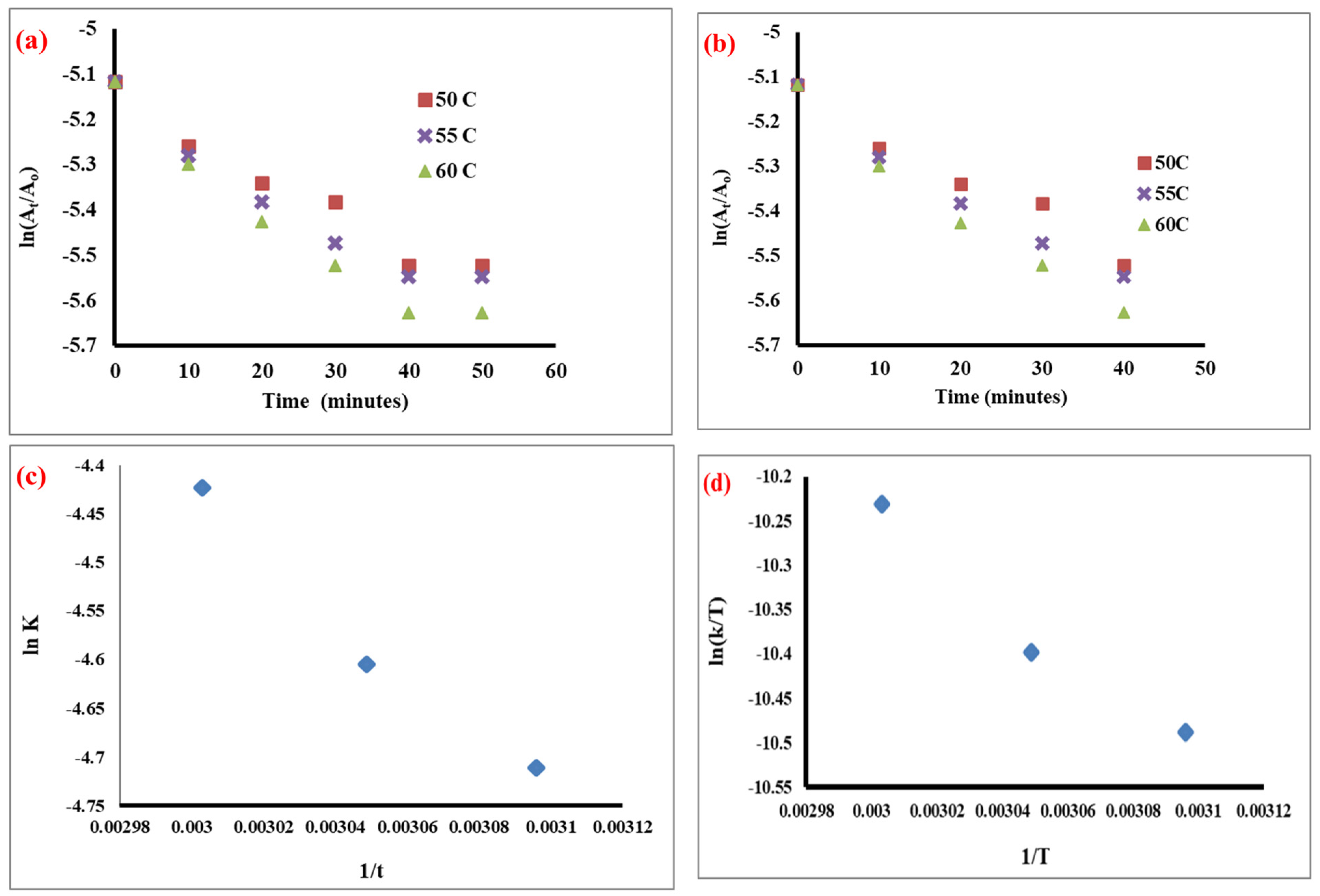 Catalysts 13 00105 g007