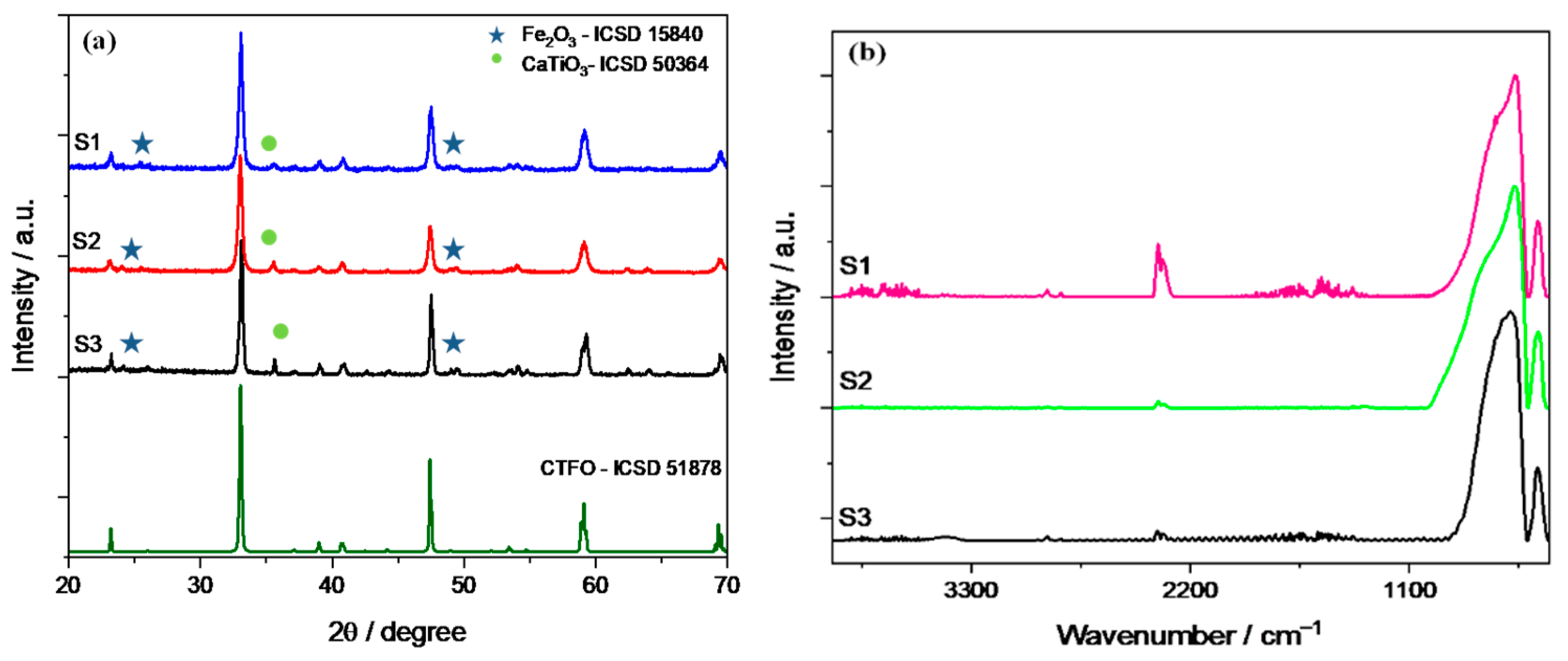 Catalysts 13 00127 g001