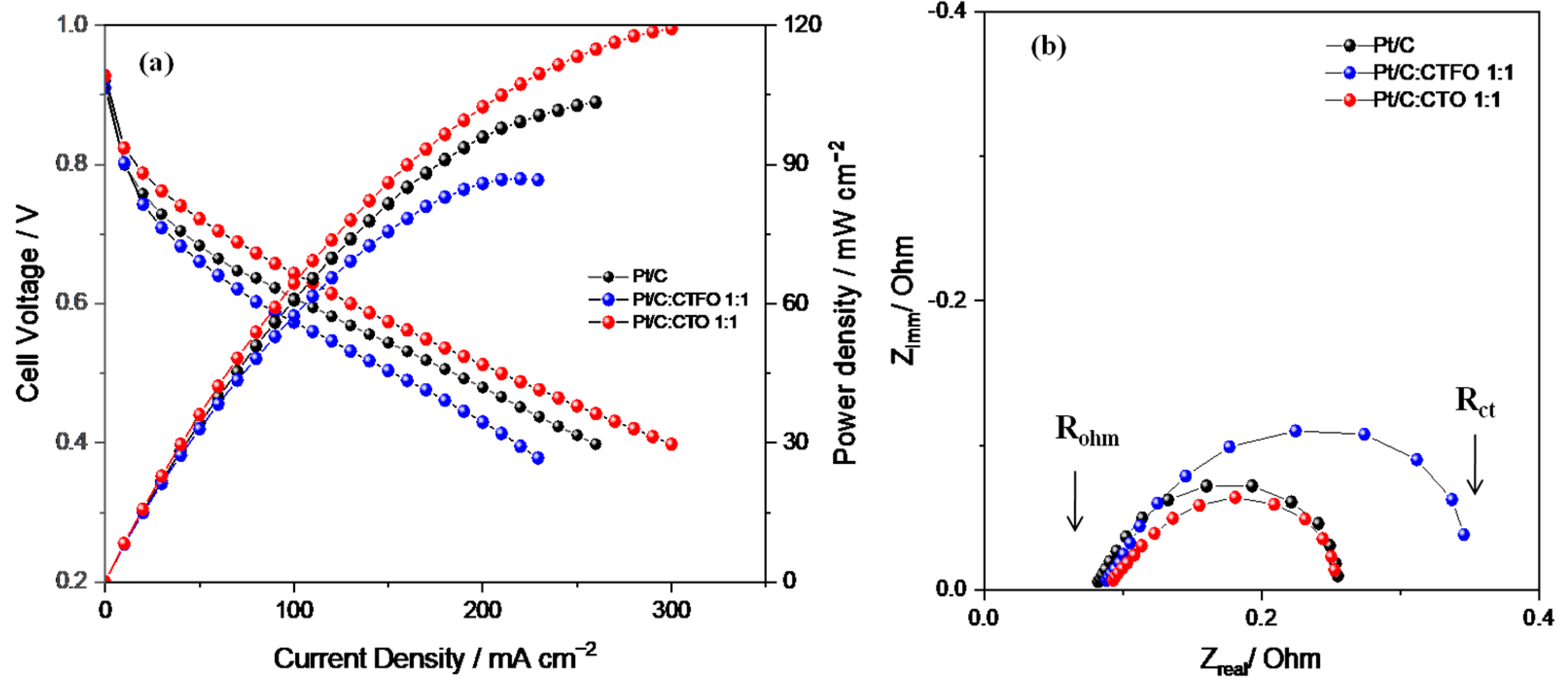 Catalysts 13 00127 g009