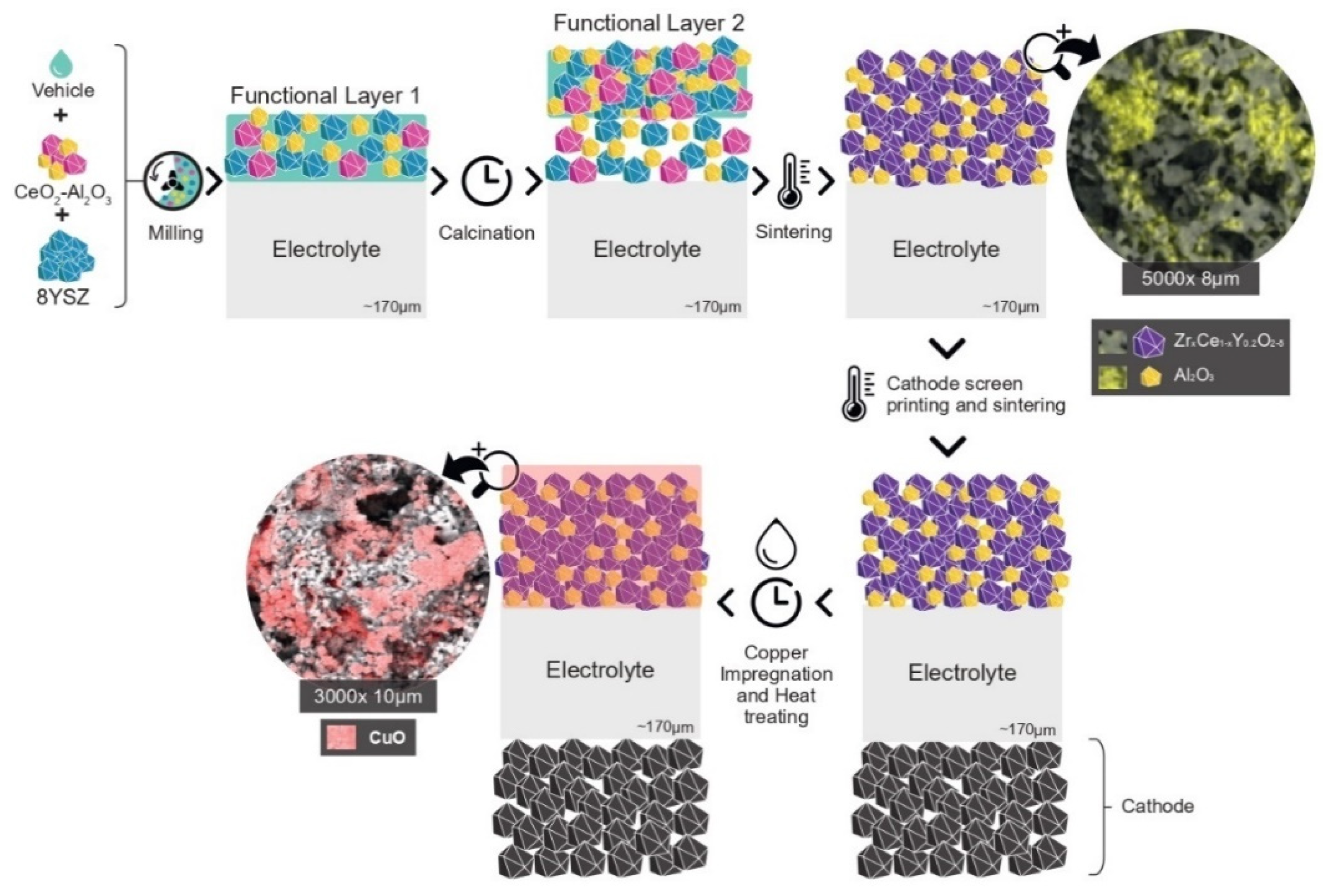 Catalysts 13 00134 g011