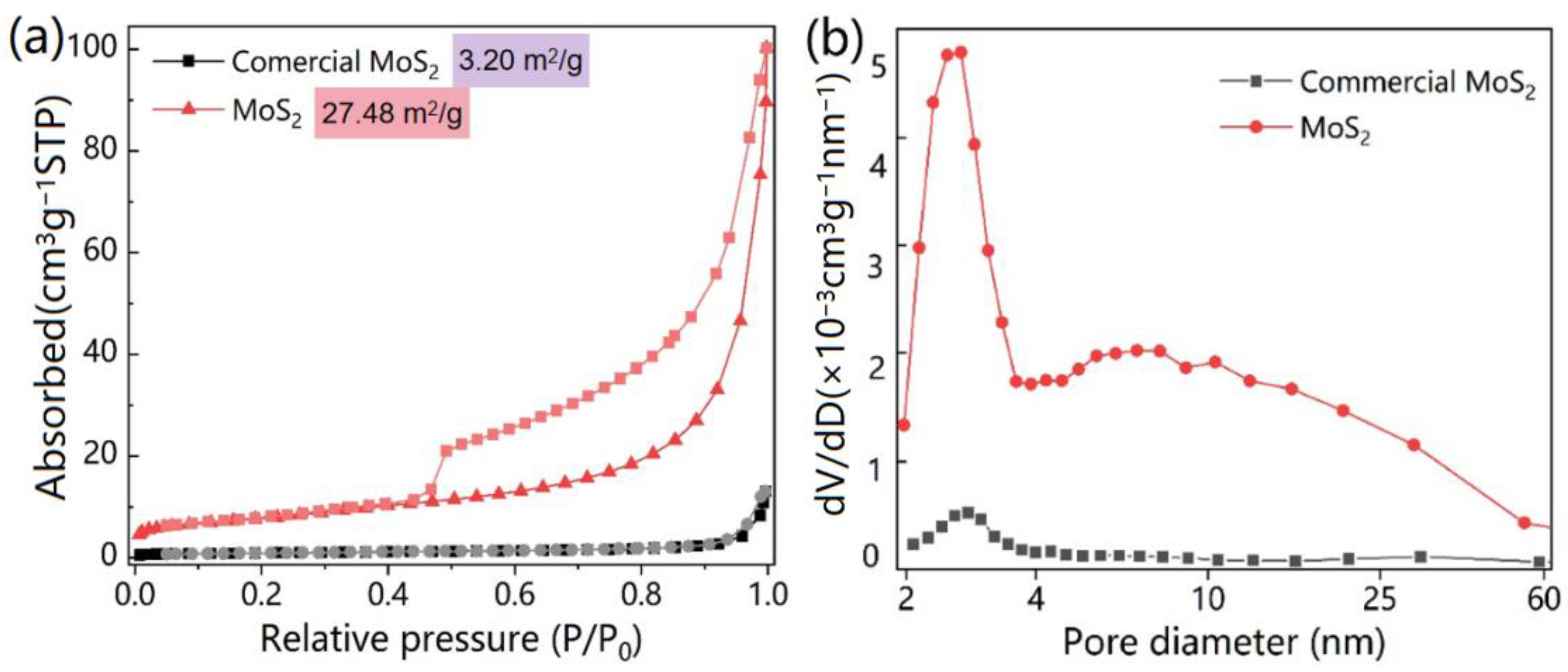 Catalysts 13 00147 g004 Catalysts 13 00147 g004