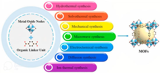 Recent progress of zeolitic imidazolate frameworks (ZIFs) in