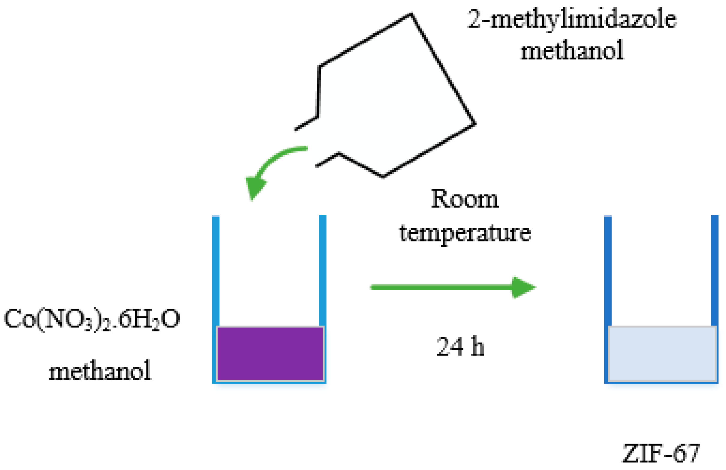 Catalysts | Free Full-Text | Effect of Metal Atom in Zeolitic 