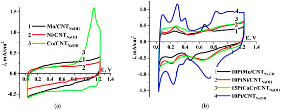 In Situ Mechanistic Insights for the Oxygen Reduction Reaction in  Chemically Modulated Ordered Intermetallic Catalyst Promoting Complete  Electron Transfer