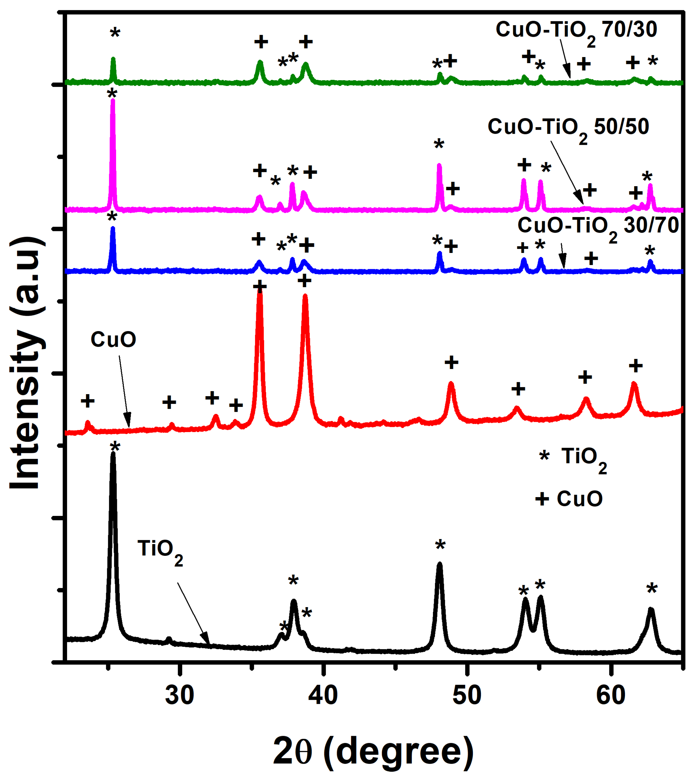 Catalysts 13 00163 g003 Catalysts 13 00163 g003