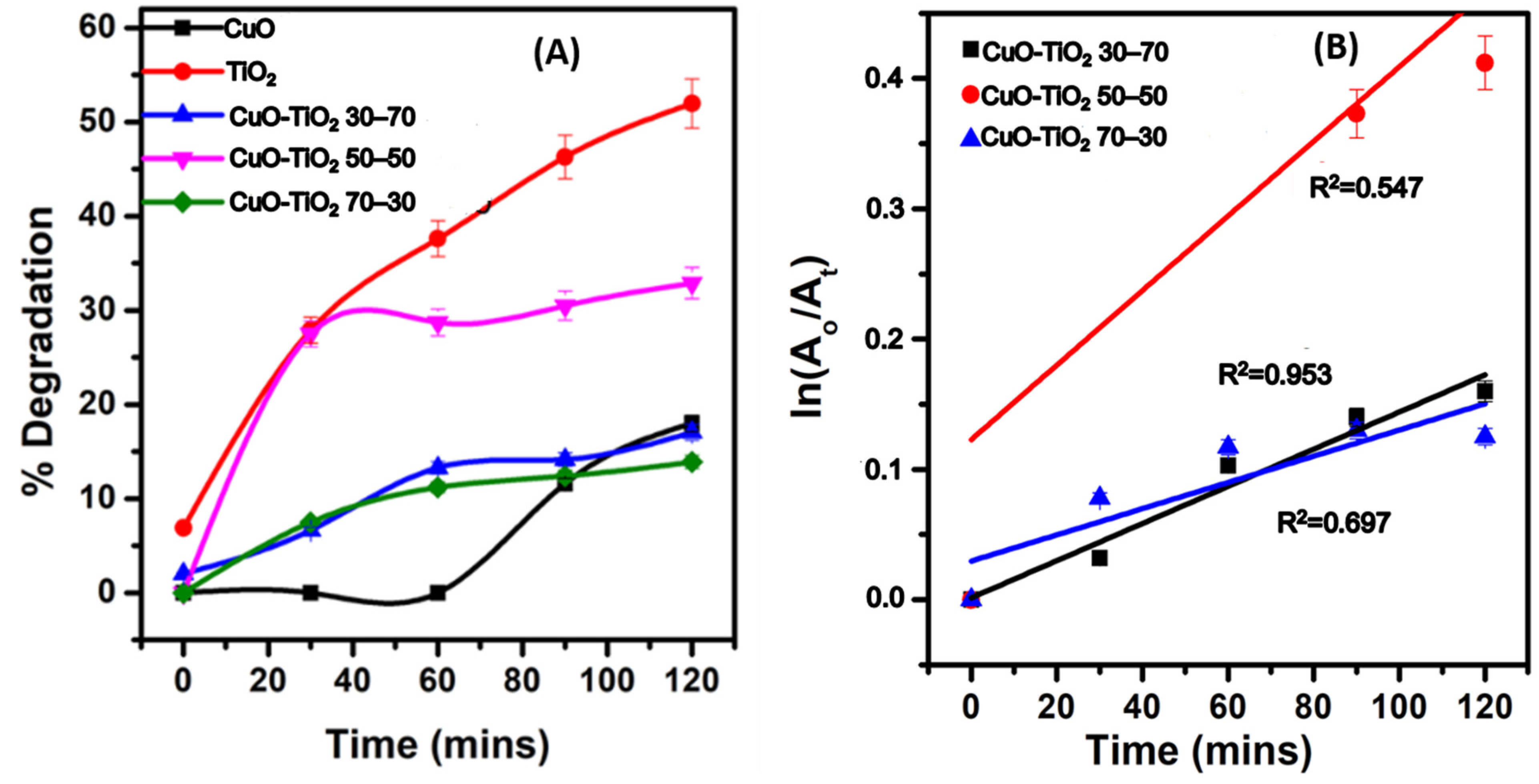 Catalysts 13 00163 g010 Catalysts 13 00163 g010