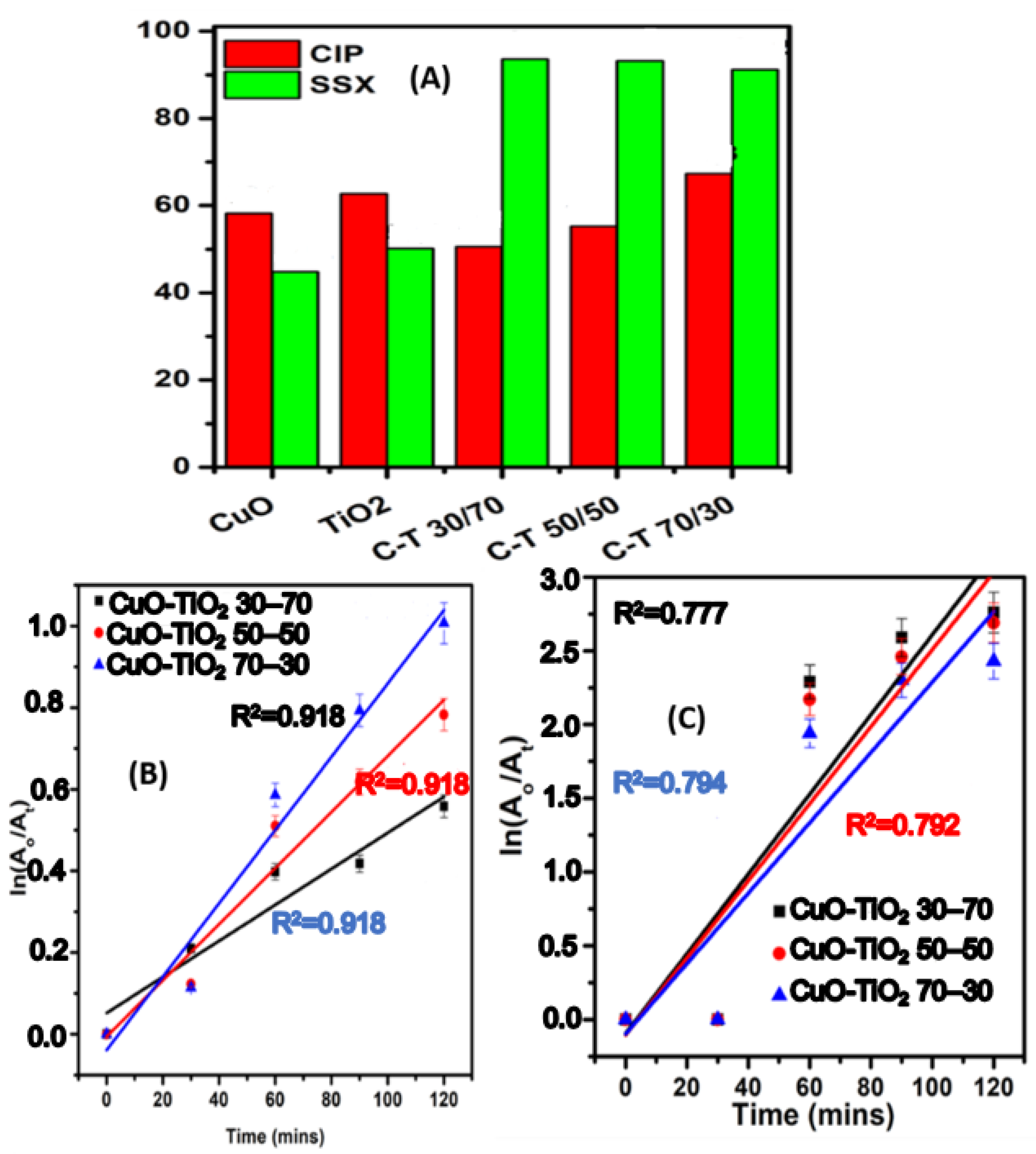 Catalysts 13 00163 g011 Catalysts 13 00163 g011
