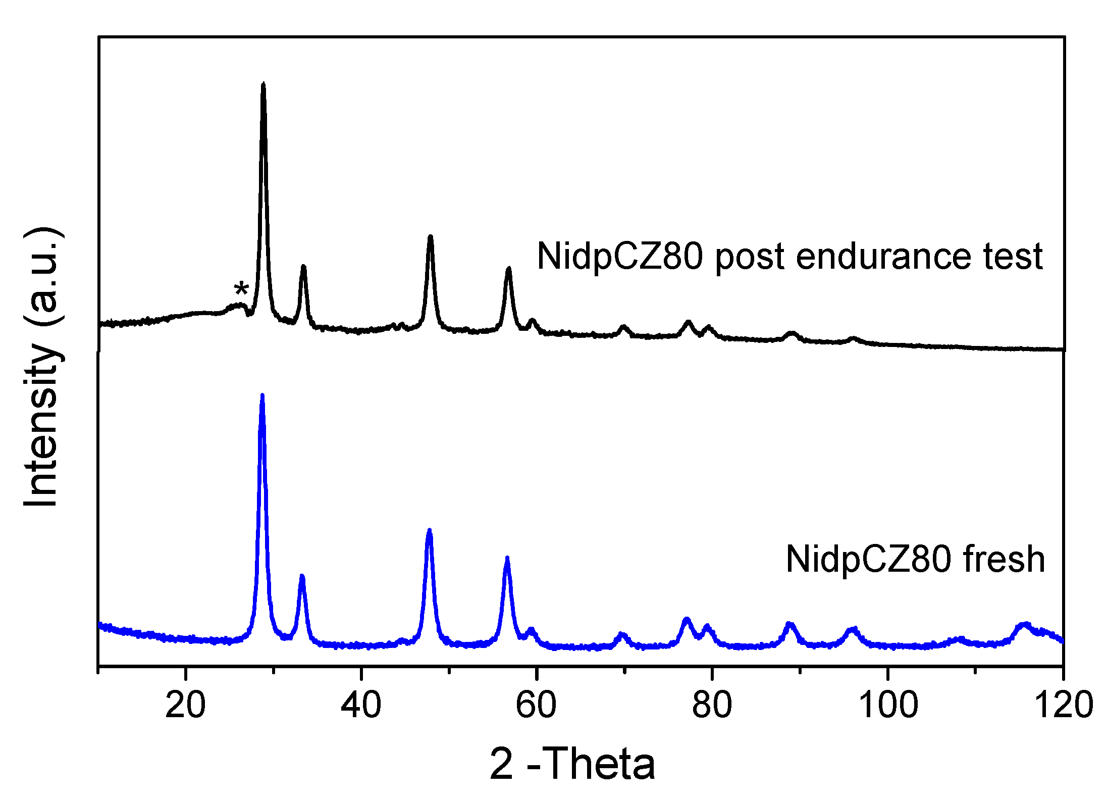 Catalysts 13 00165 g013 Catalysts 13 00165 g013