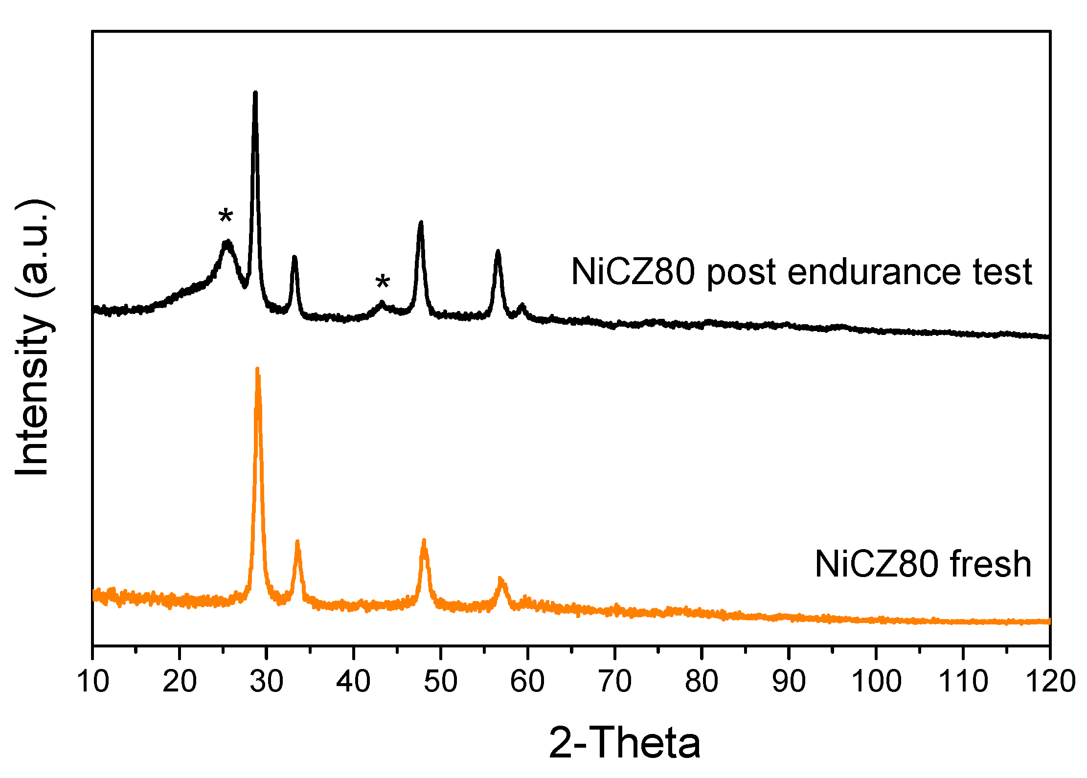 Catalysts 13 00165 g014 Catalysts 13 00165 g014