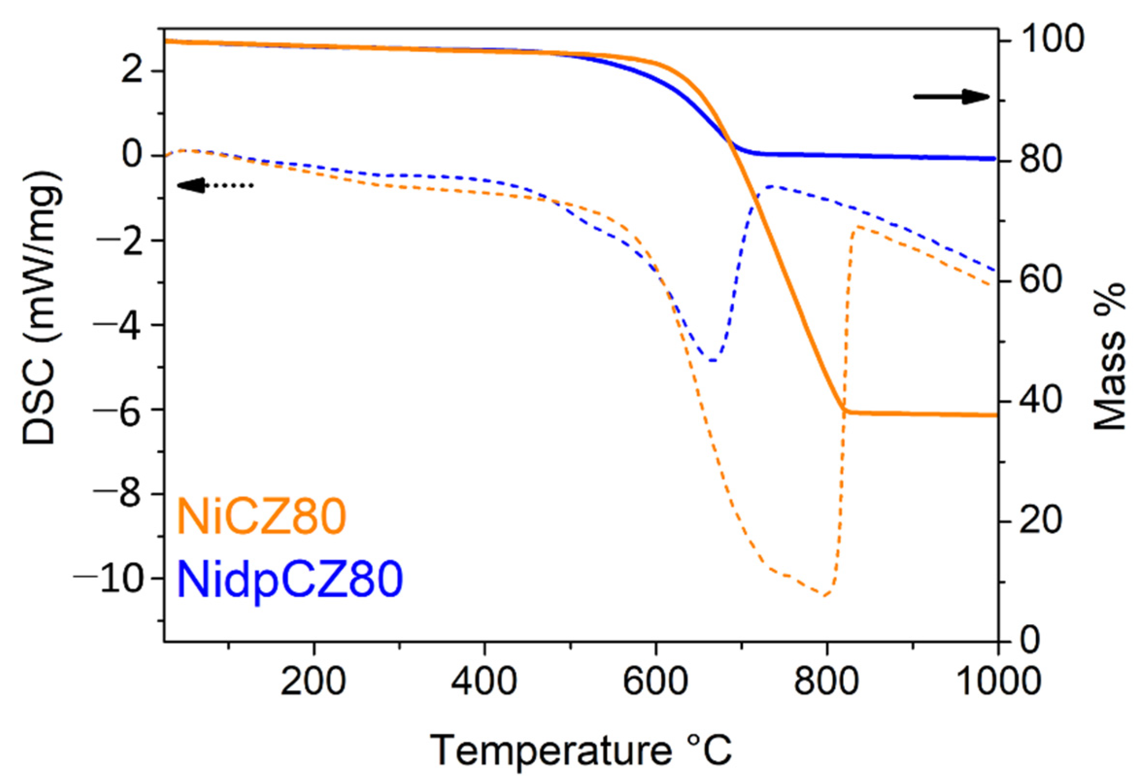 Catalysts 13 00165 g015 Catalysts 13 00165 g015