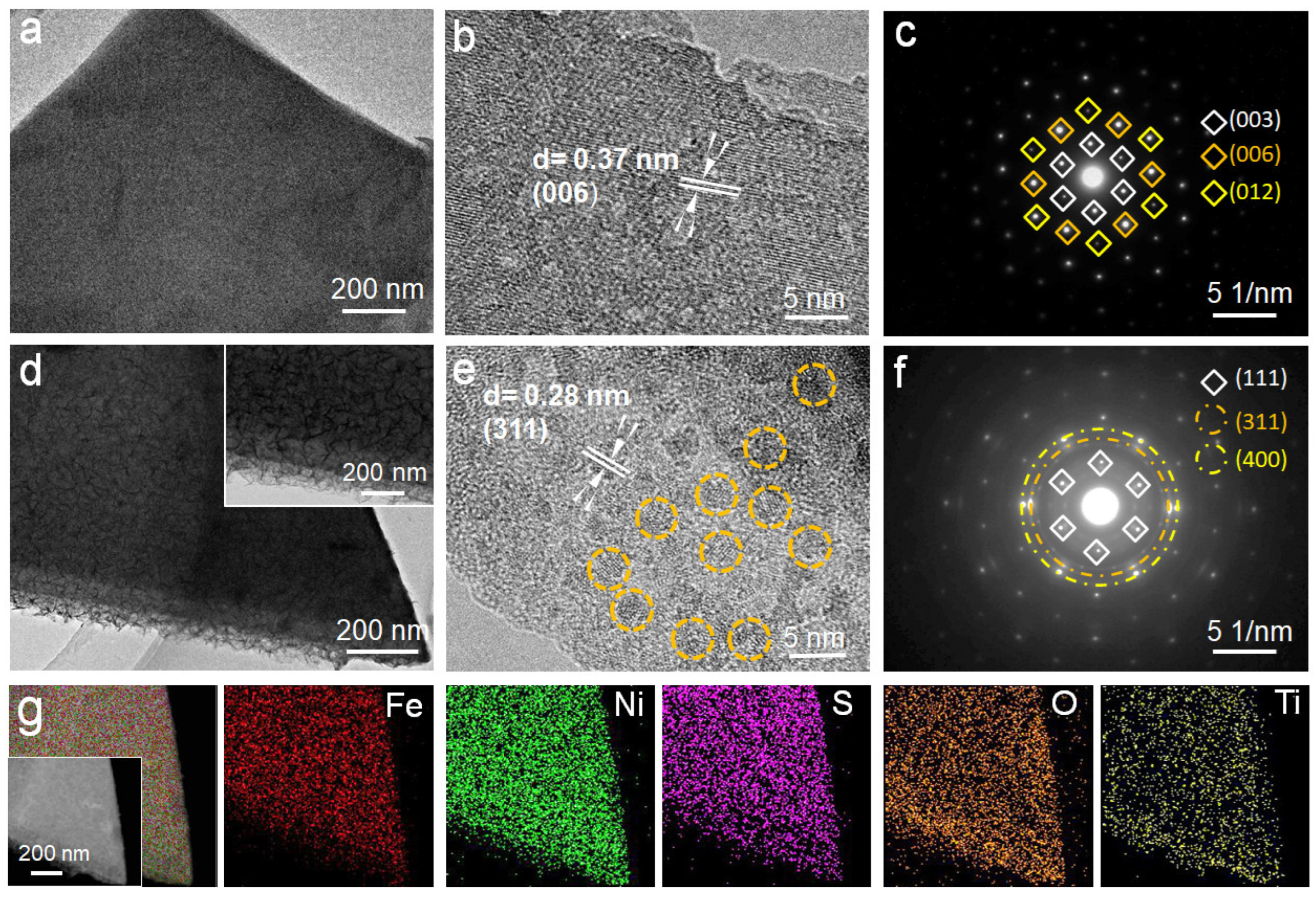 Catalysts 13 00174 g003