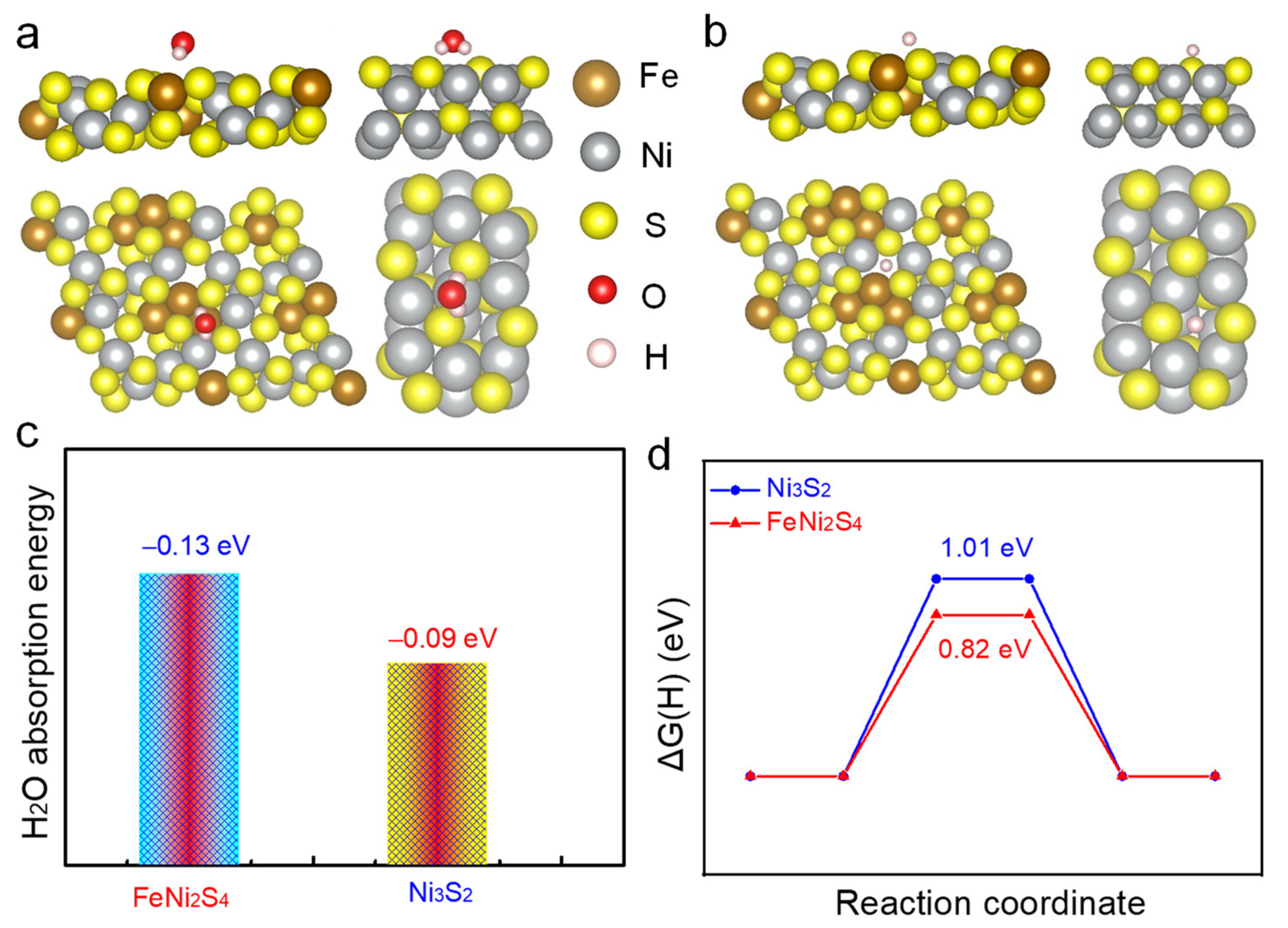 Catalysts 13 00174 g006