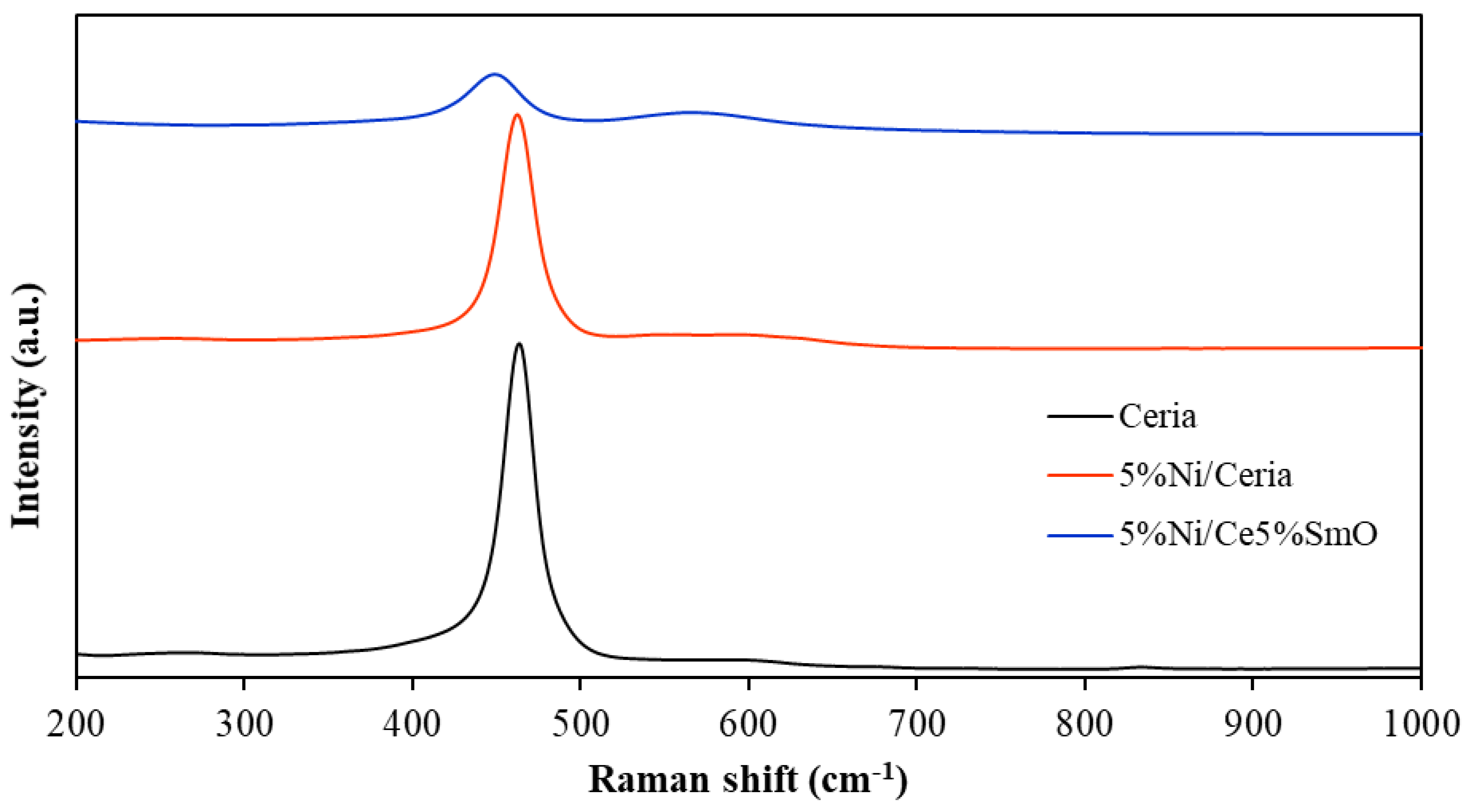 Catalysts 13 00176 g002 Catalysts 13 00176 g002