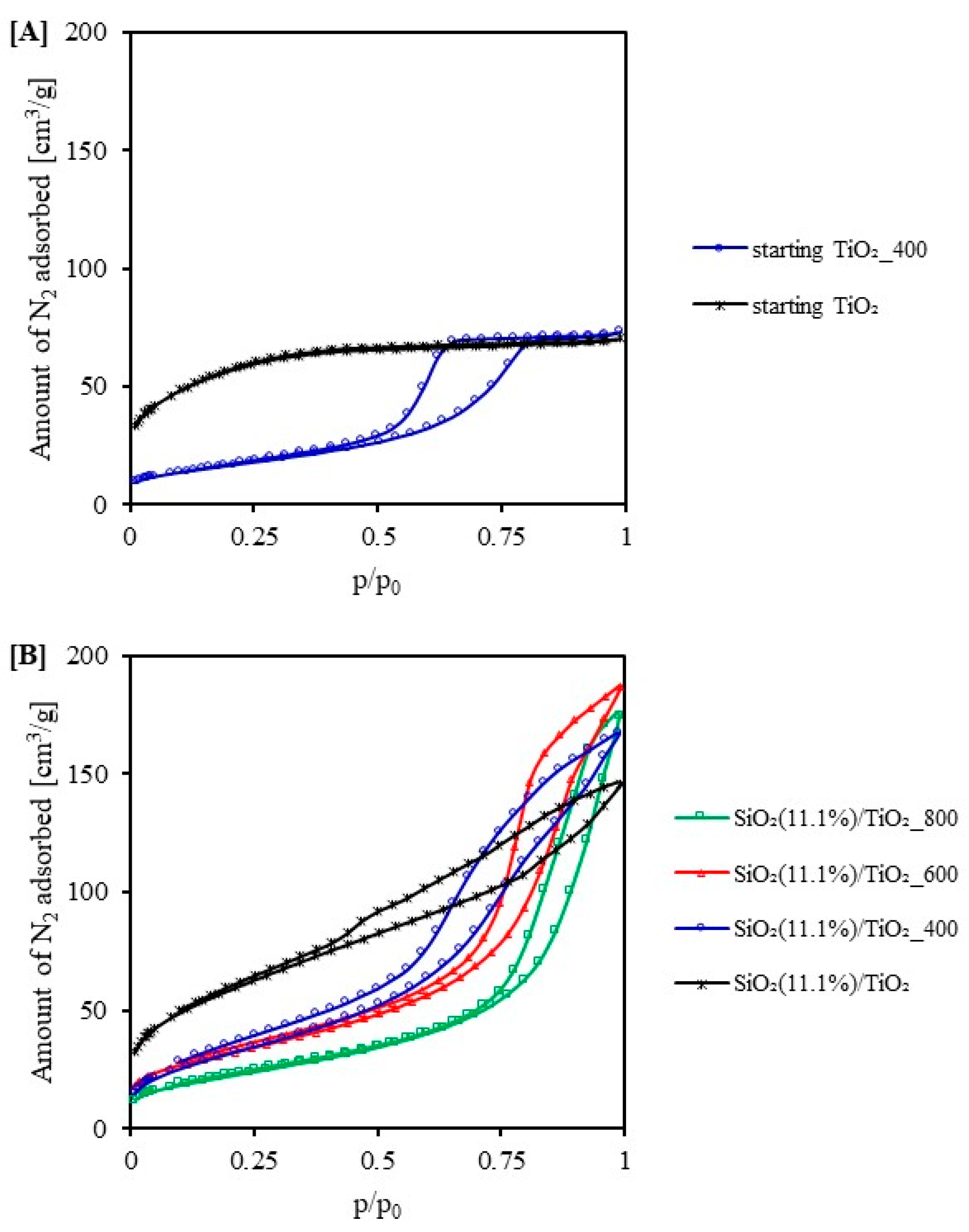 Catalysts 13 00186 g002