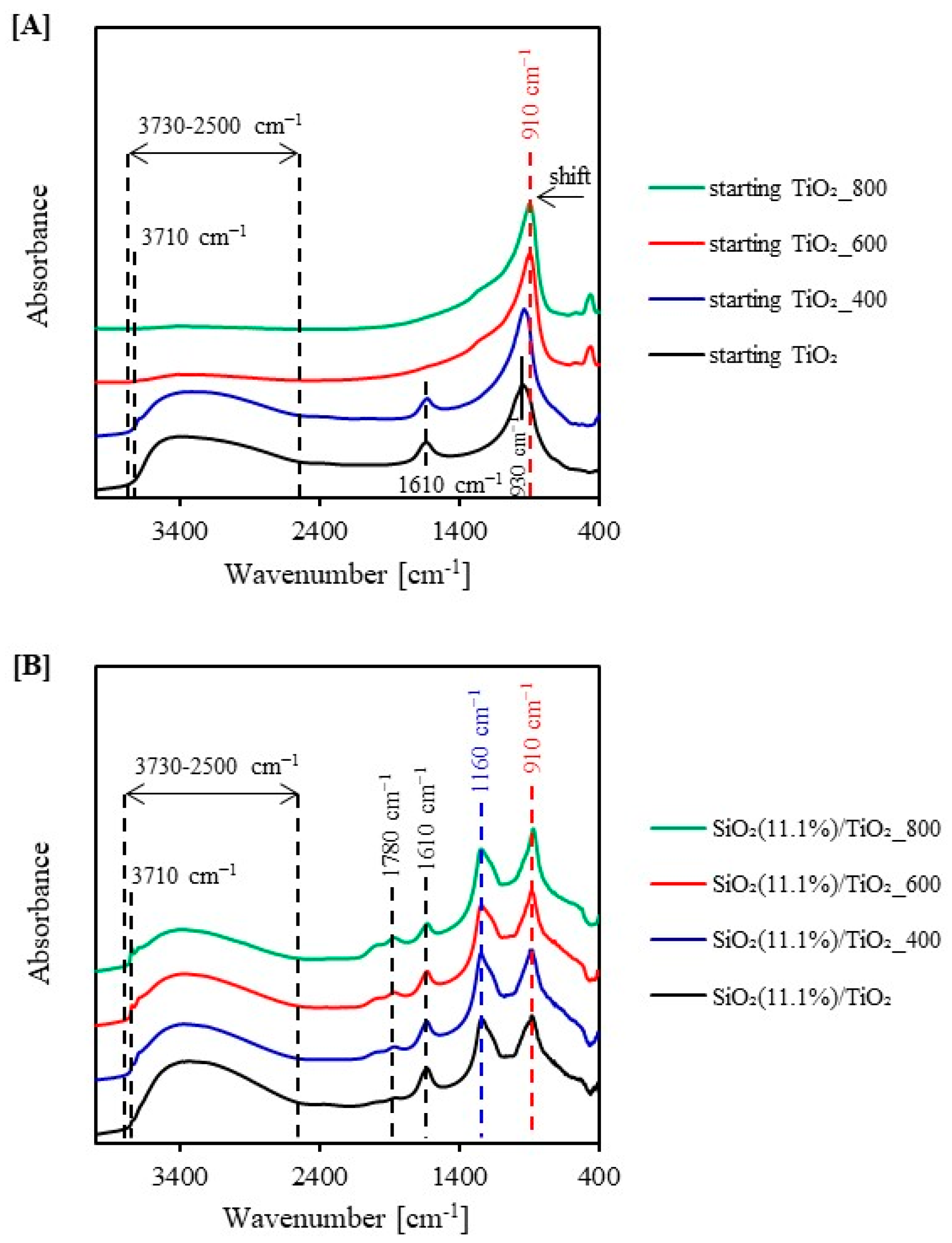 Catalysts 13 00186 g003