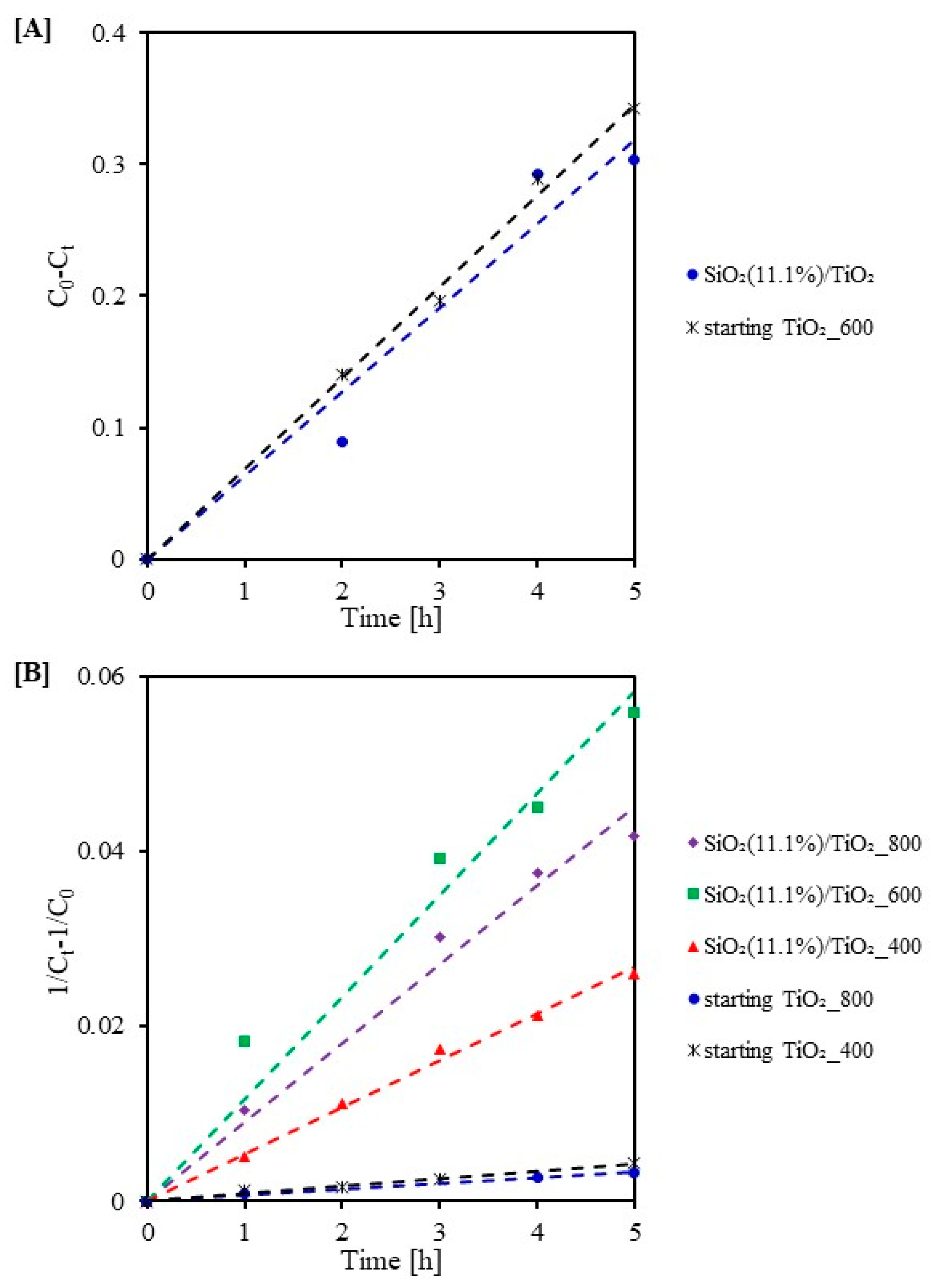 Catalysts 13 00186 g010