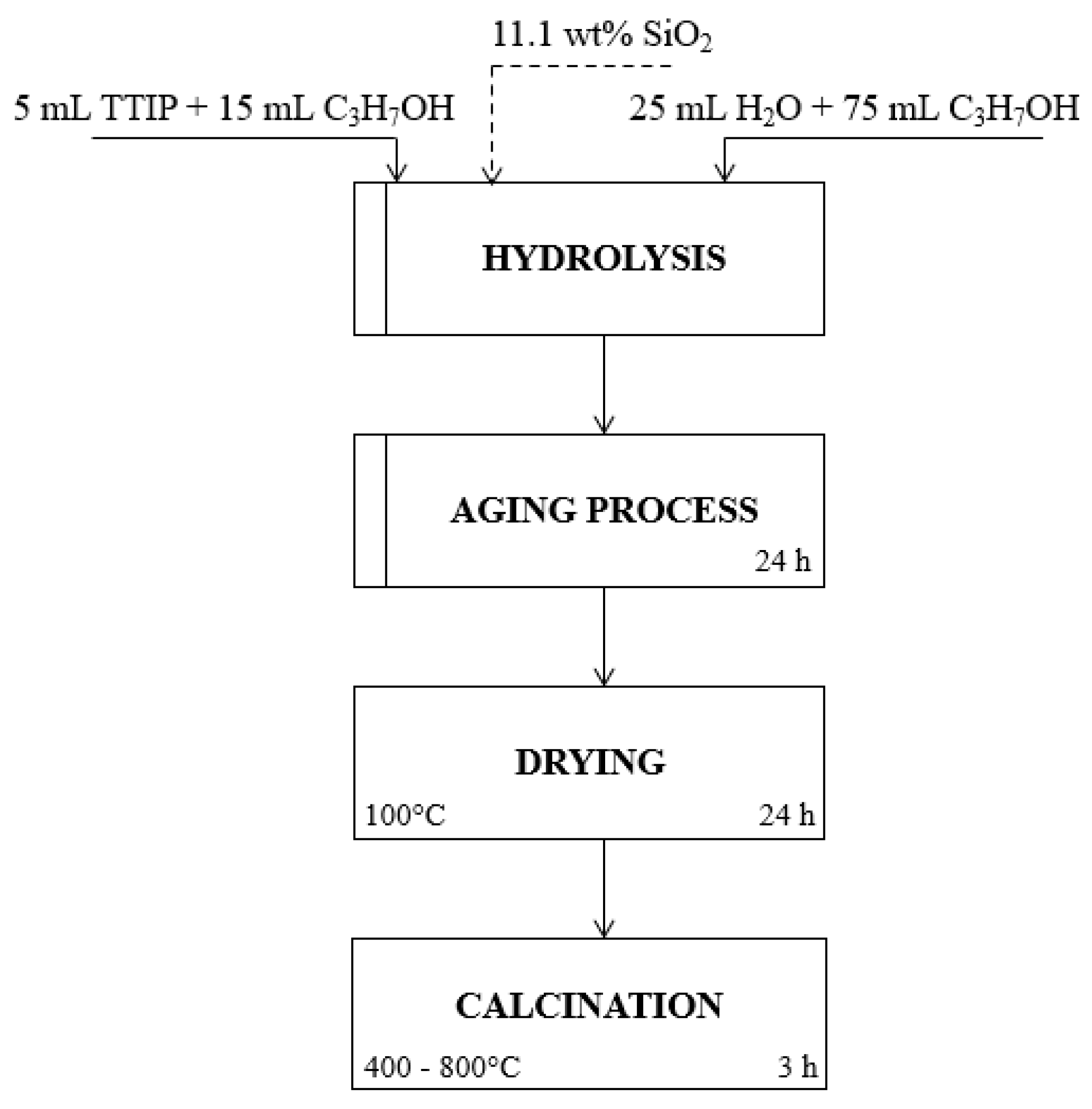Catalysts 13 00186 g012