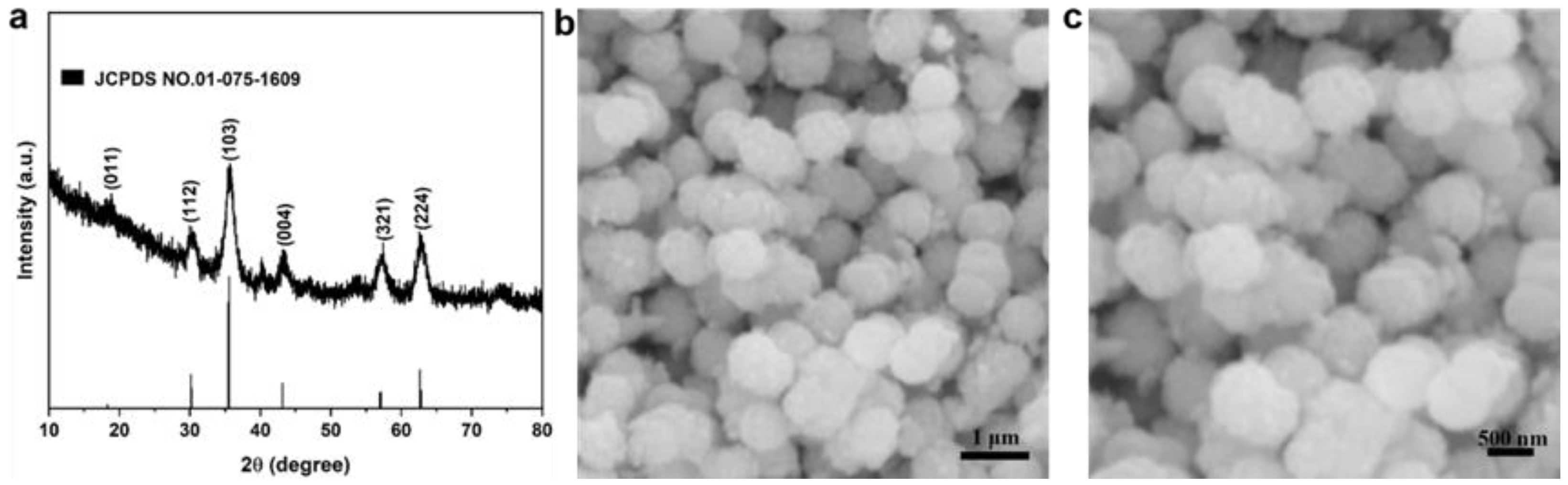 Catalysts 13 00190 g002