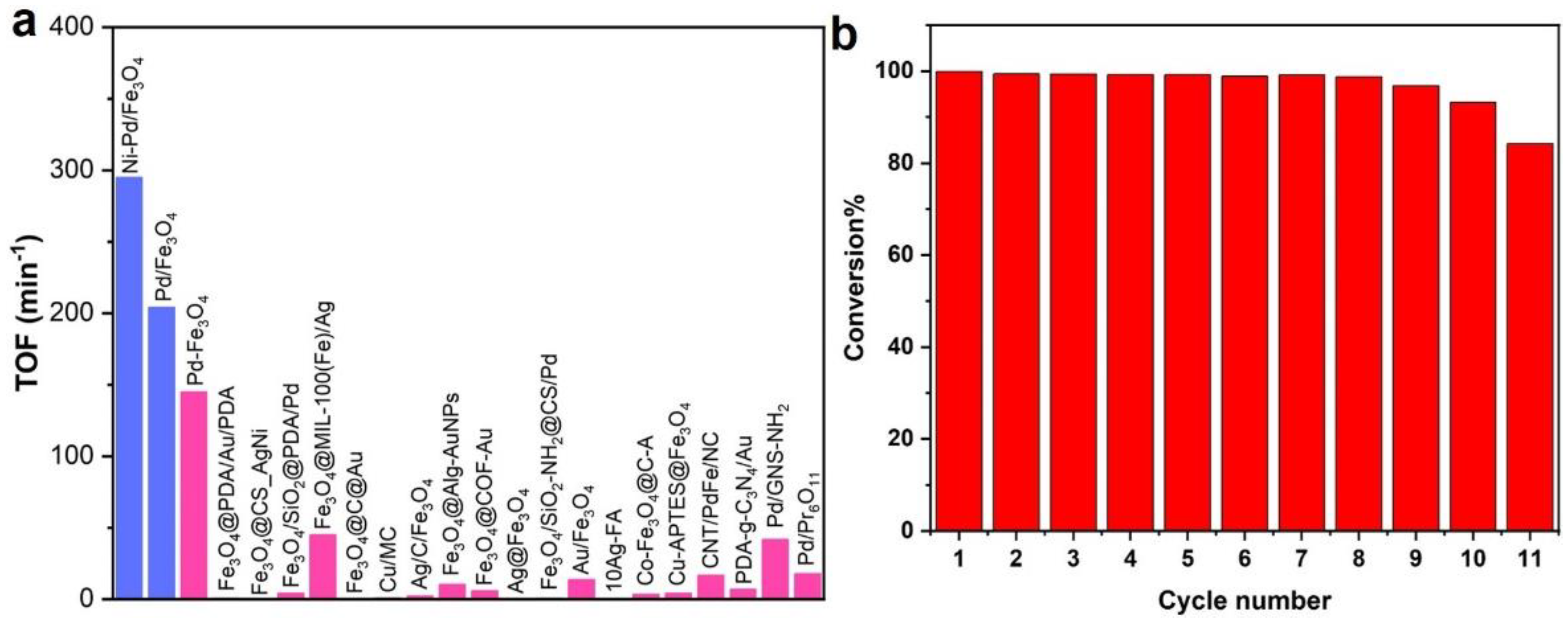 Catalysts 13 00190 g007