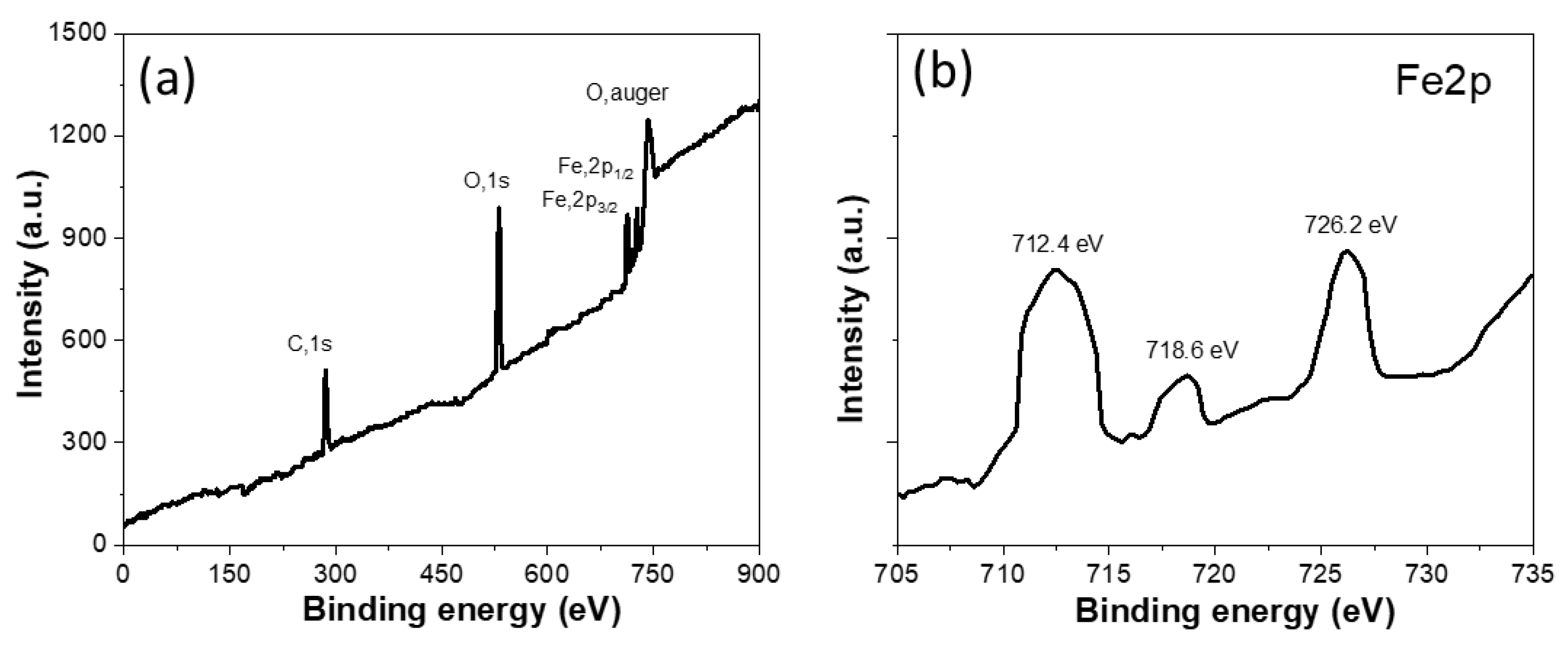 Catalysts 13 00191 g002 Catalysts 13 00191 g002
