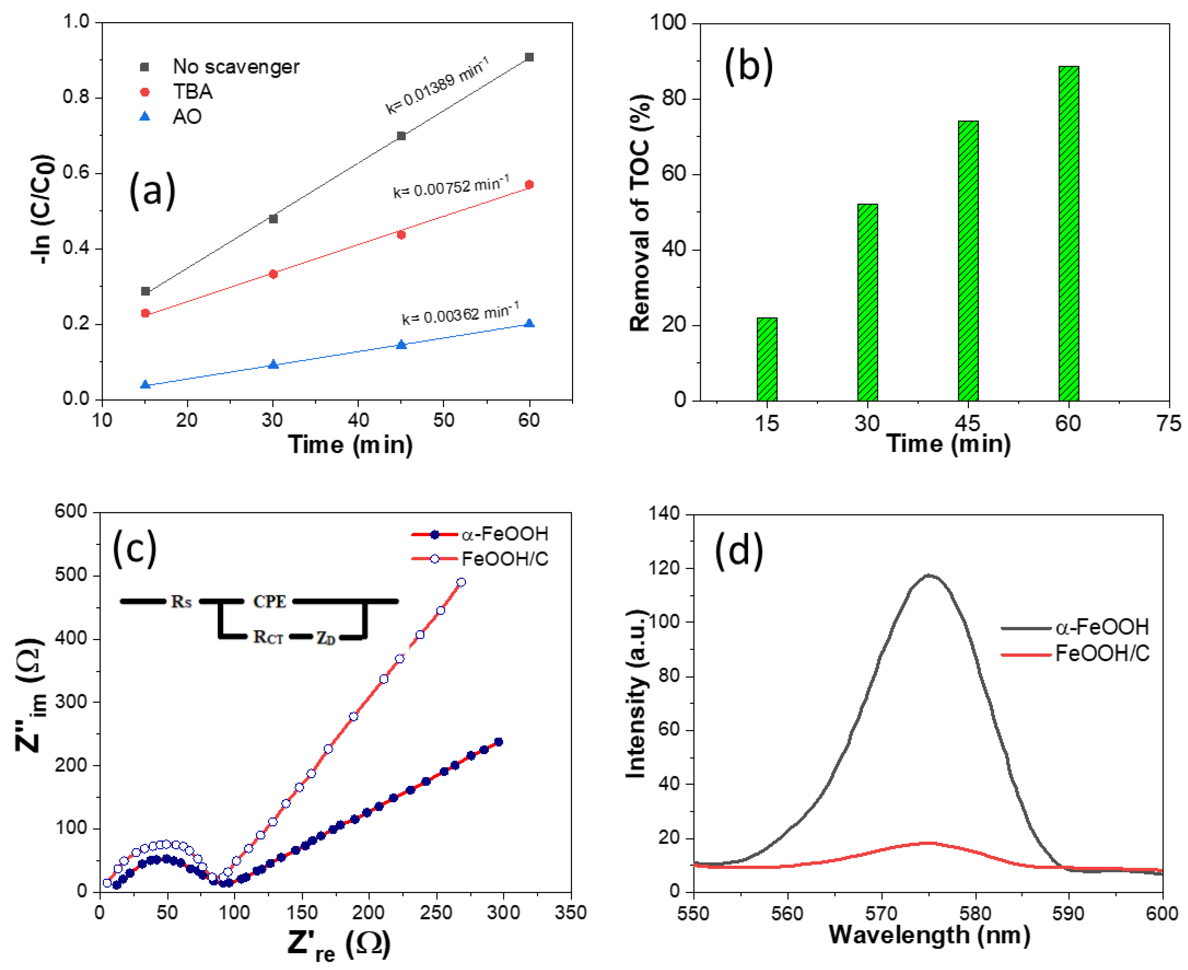 Catalysts 13 00191 g005 Catalysts 13 00191 g005
