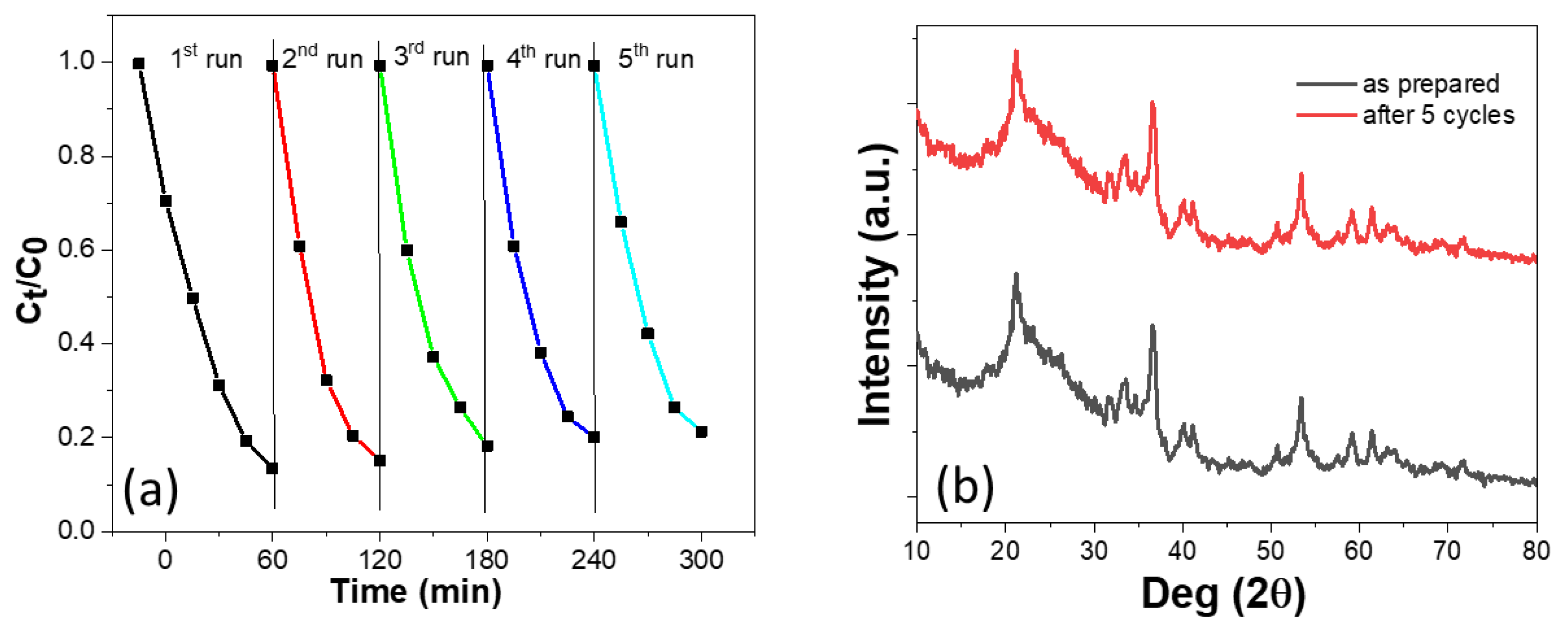 Catalysts 13 00191 g006 Catalysts 13 00191 g006
