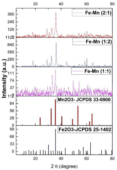 A different brand of iron tablet was analysed by Hitration with 0.0093  mol.L potassium dichromate via the 