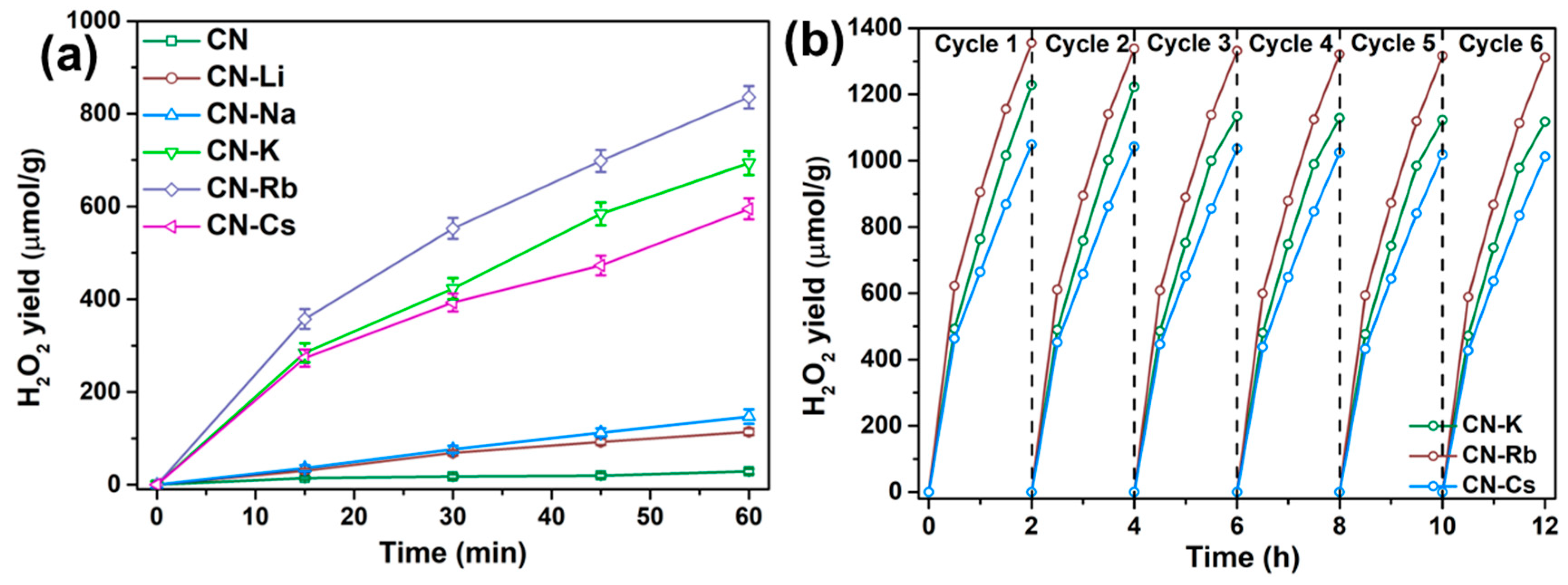 Catalysts 13 00218 g005 Catalysts 13 00218 g005
