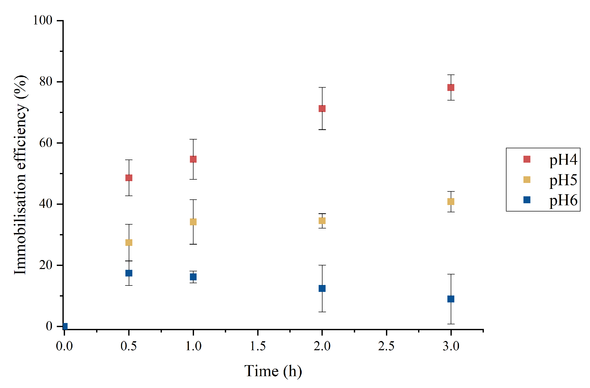 Catalysts 13 00222 g001