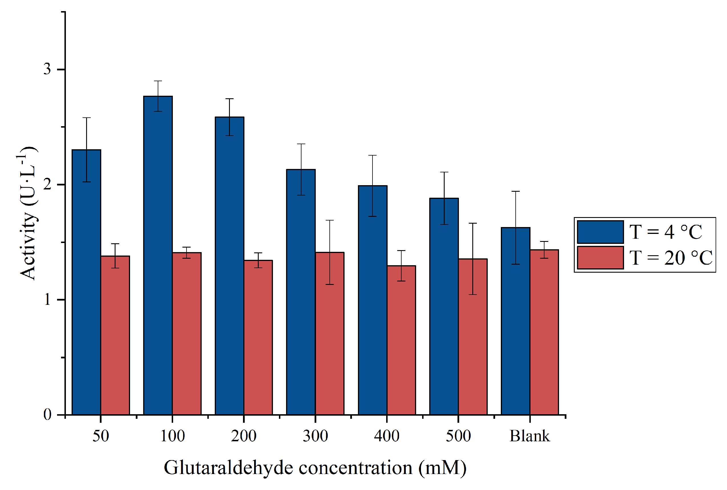 Catalysts 13 00222 g004