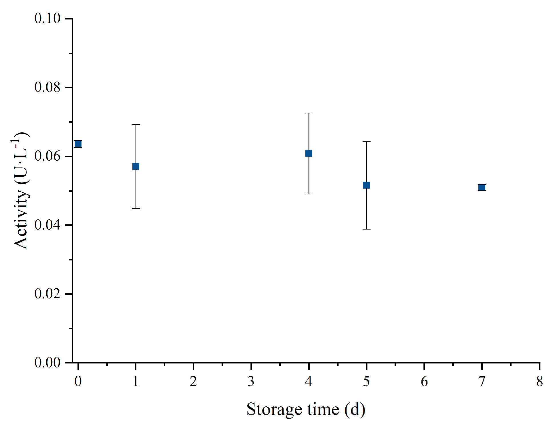 Catalysts 13 00222 g005