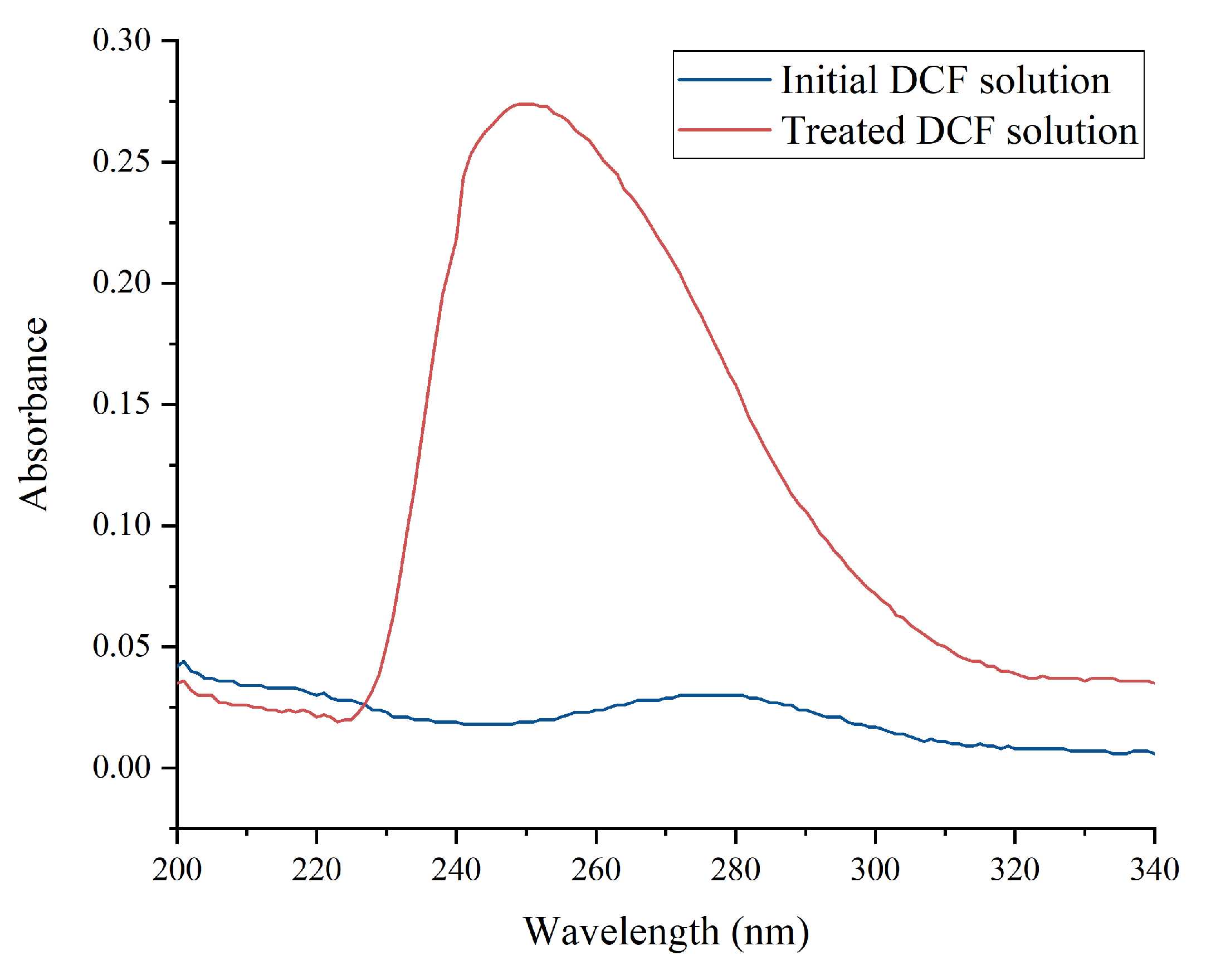 Catalysts 13 00222 g009