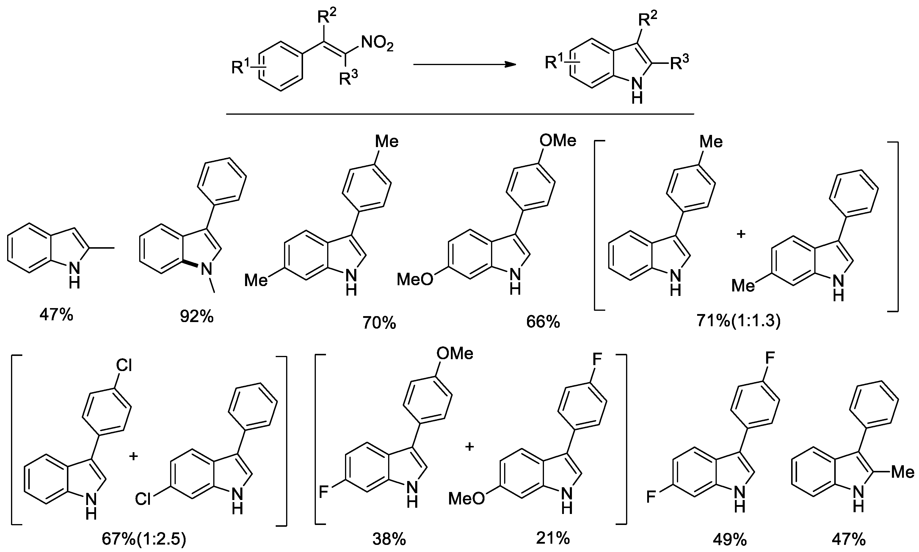 Catalysts 13 00224 g002 Catalysts 13 00224 g002