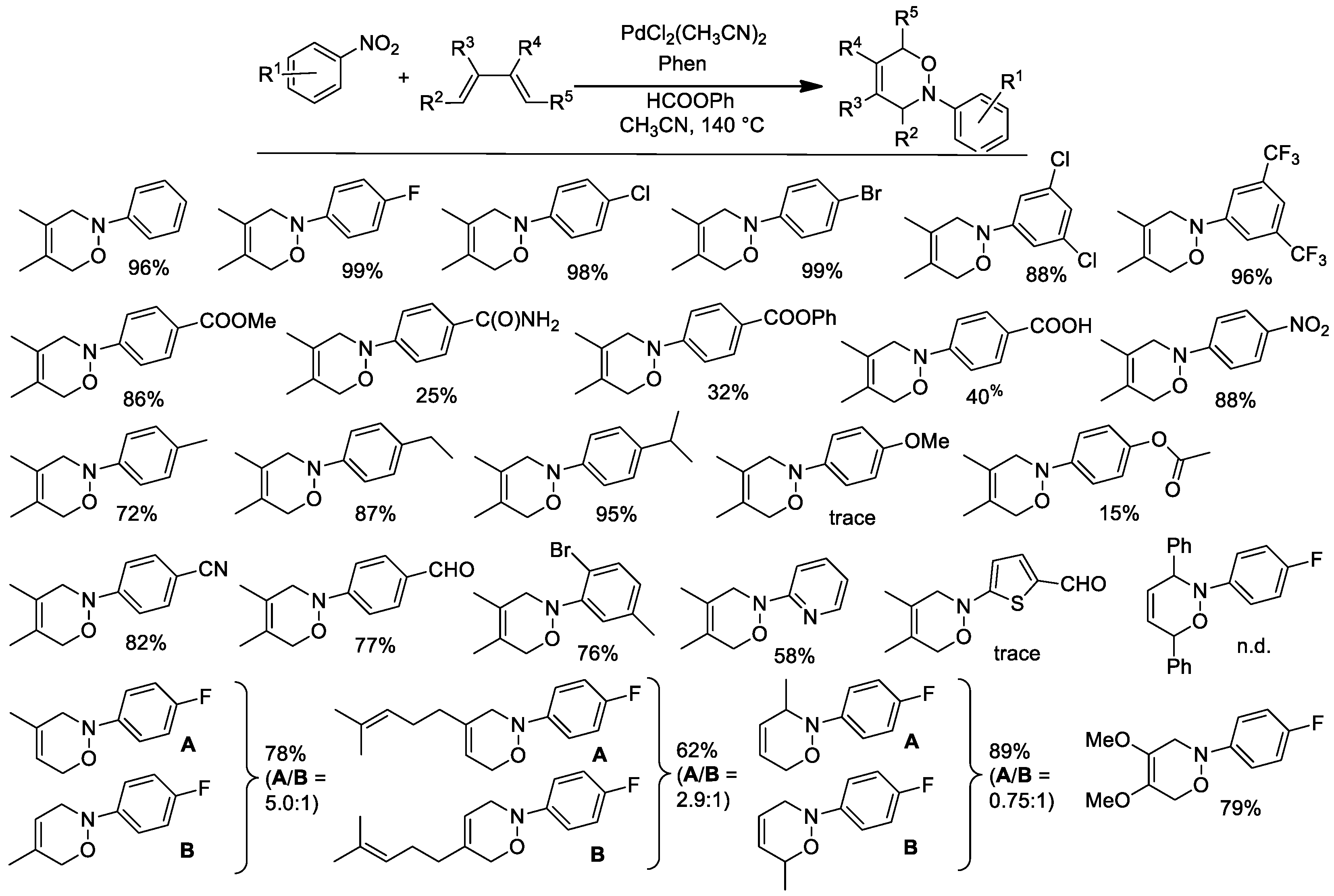Catalysts 13 00224 g003 Catalysts 13 00224 g003