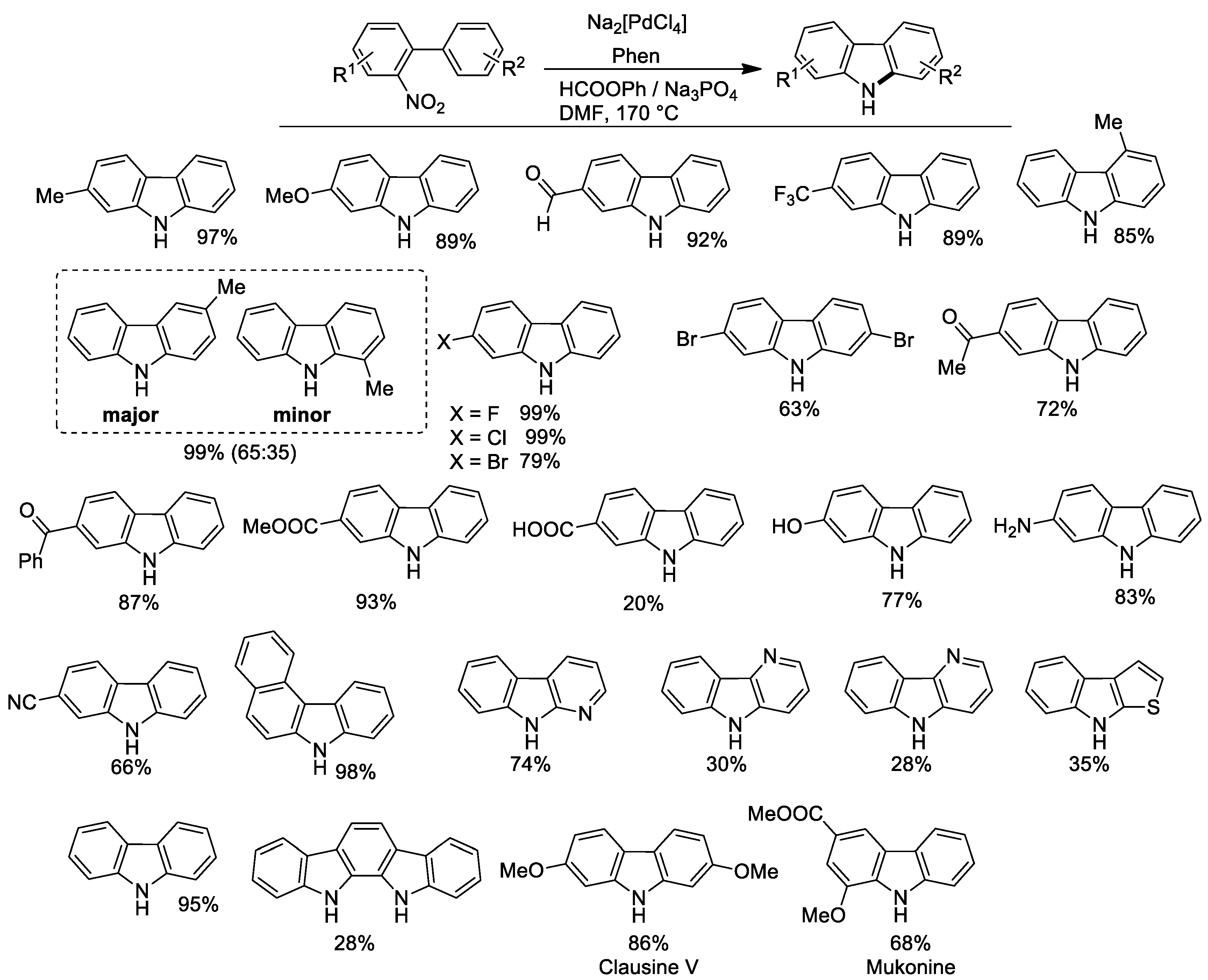 Catalysts 13 00224 g004 Catalysts 13 00224 g004