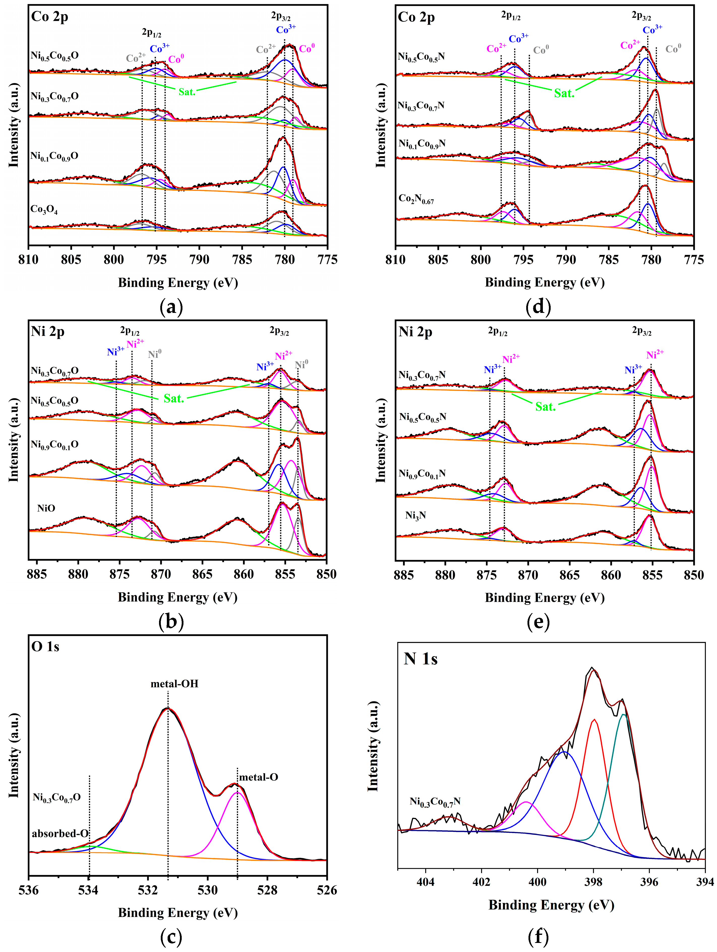 Catalysts 13 00230 g007