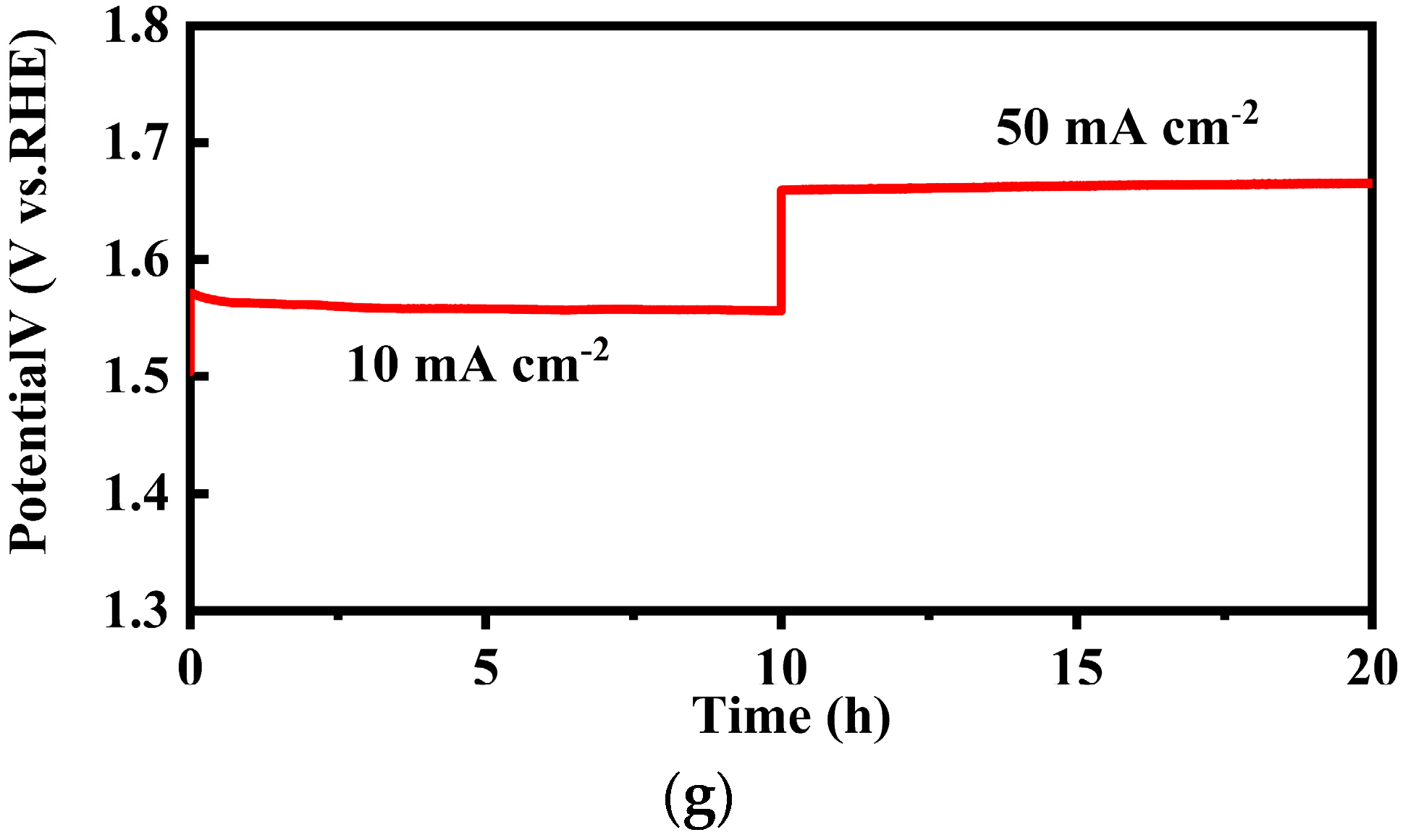 Catalysts 13 00230 g008b