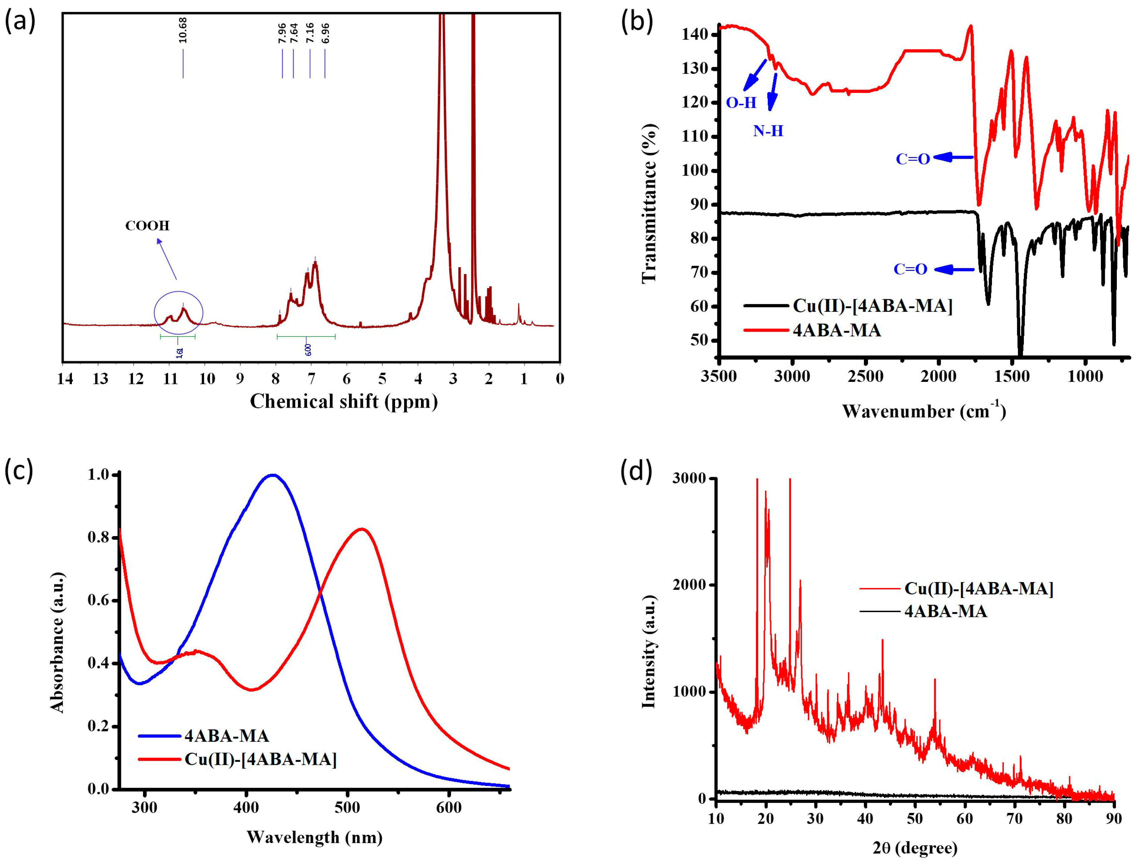 Catalysts 13 00231 g002 Catalysts 13 00231 g002