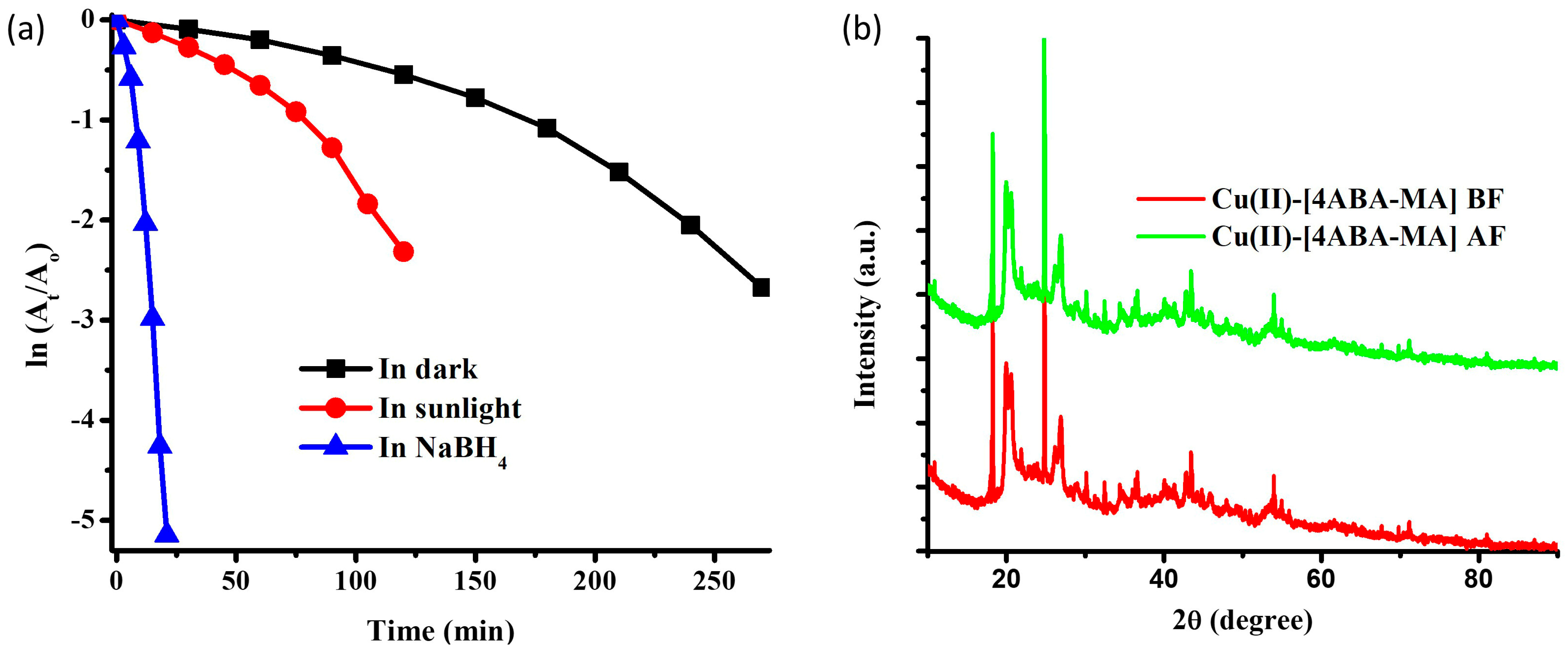 Catalysts 13 00231 g005 Catalysts 13 00231 g005