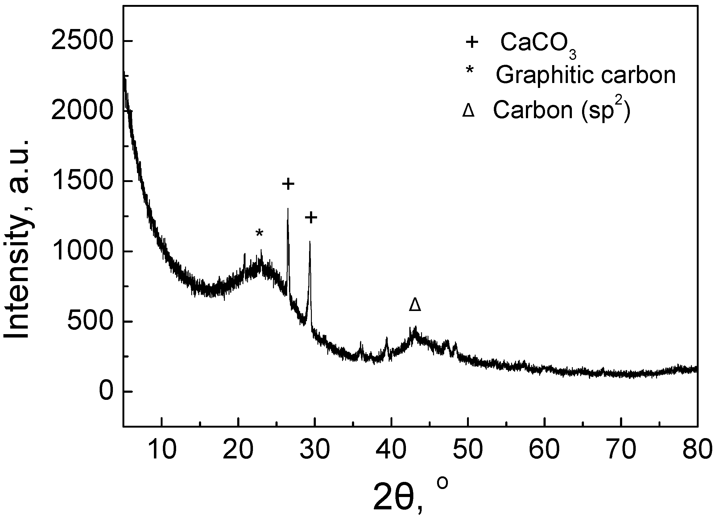 Catalysts 13 00233 g002 Catalysts 13 00233 g002