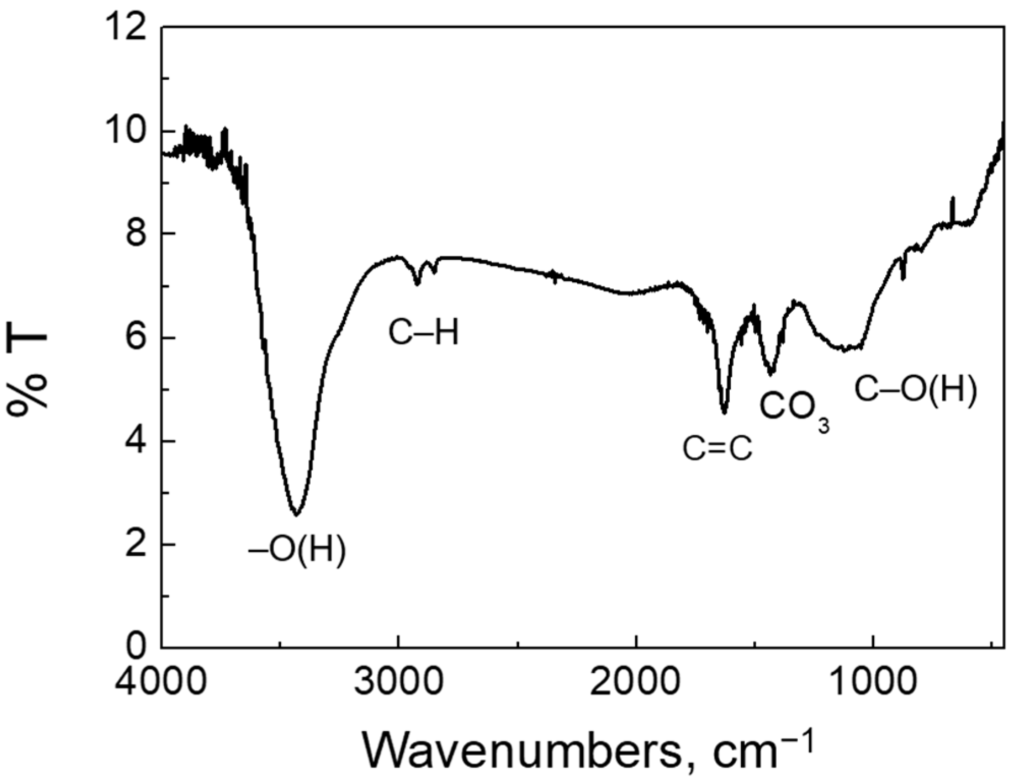 Catalysts 13 00233 g003 Catalysts 13 00233 g003