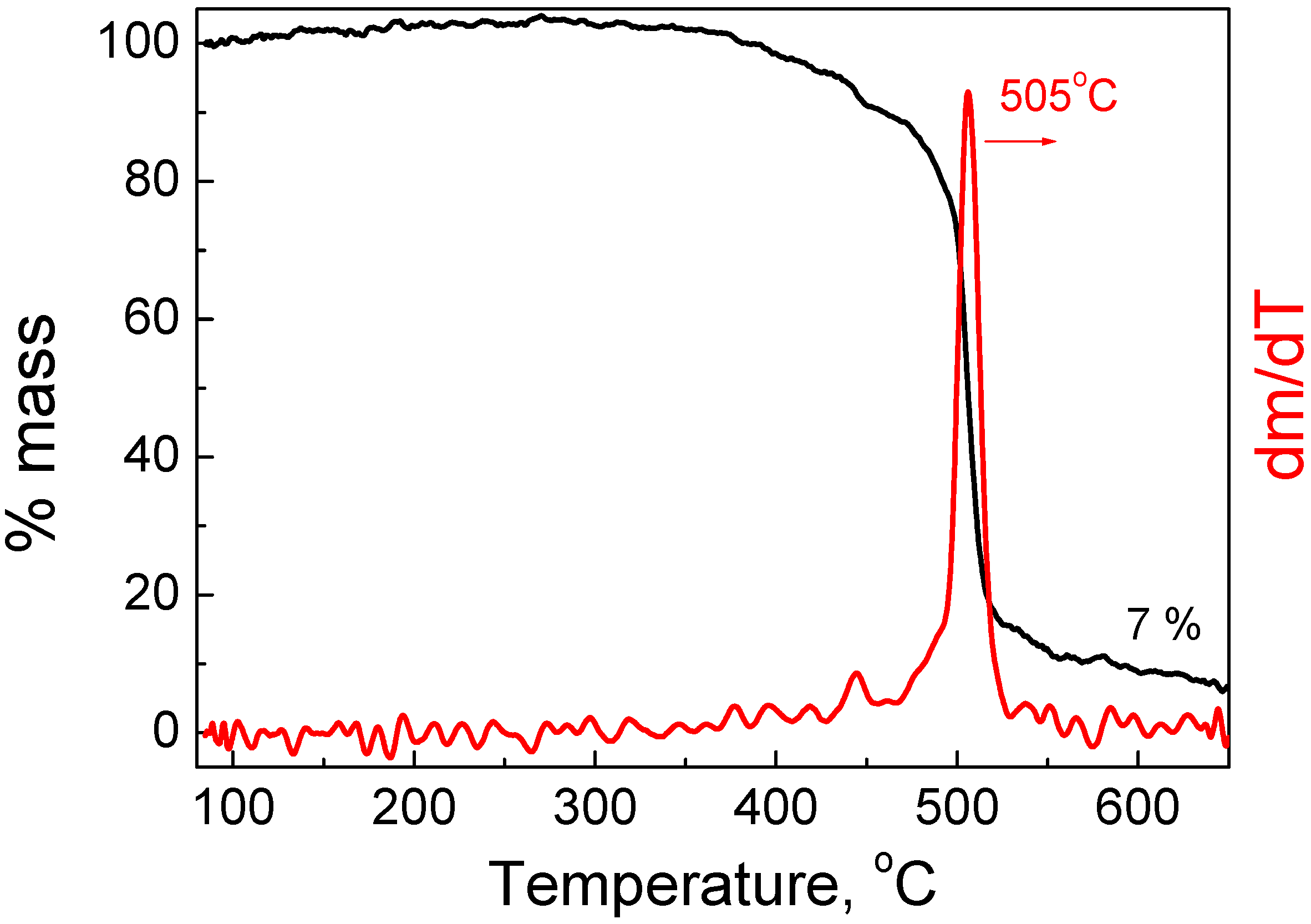 Catalysts 13 00233 g004 Catalysts 13 00233 g004