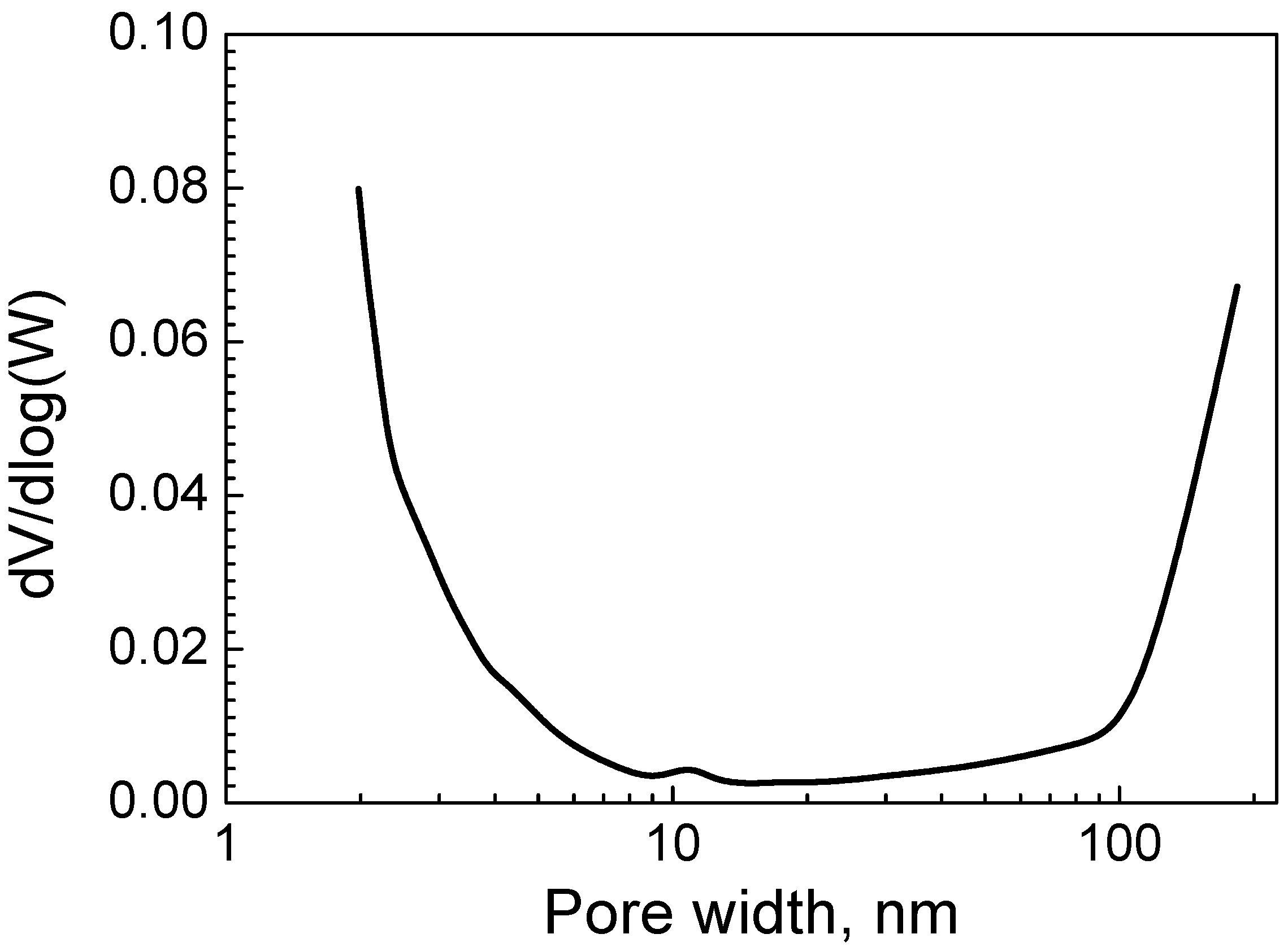 Catalysts 13 00233 g005 Catalysts 13 00233 g005