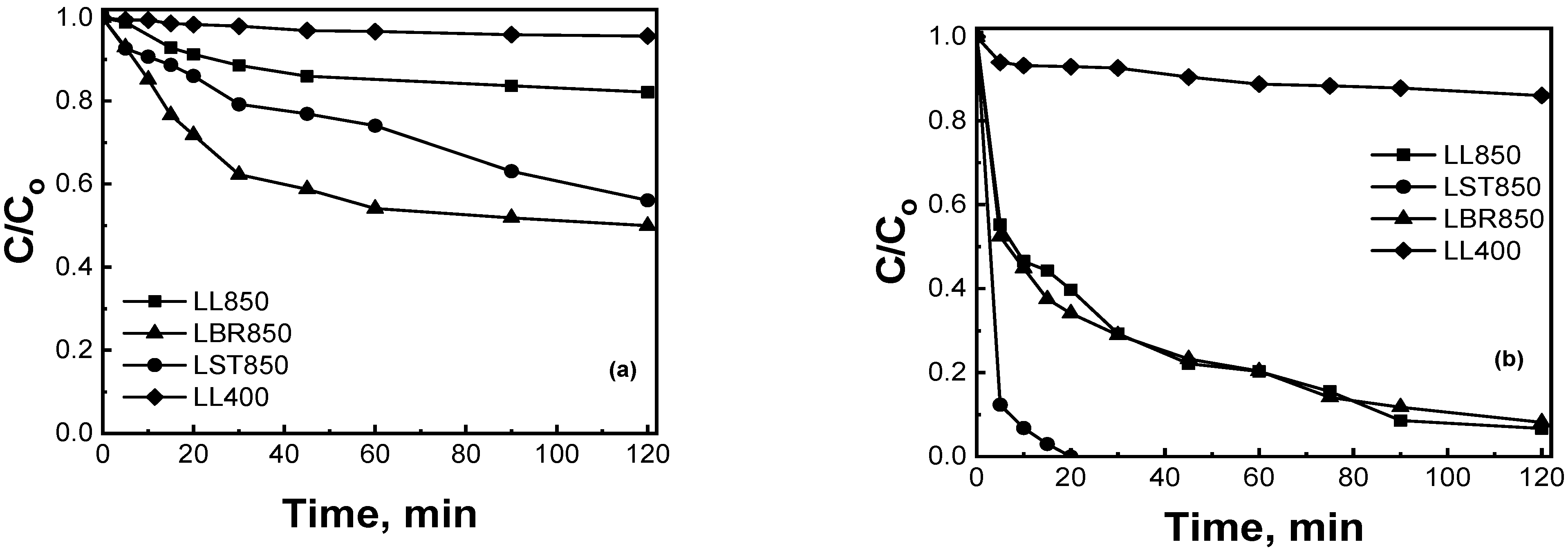 Catalysts 13 00233 g006 Catalysts 13 00233 g006