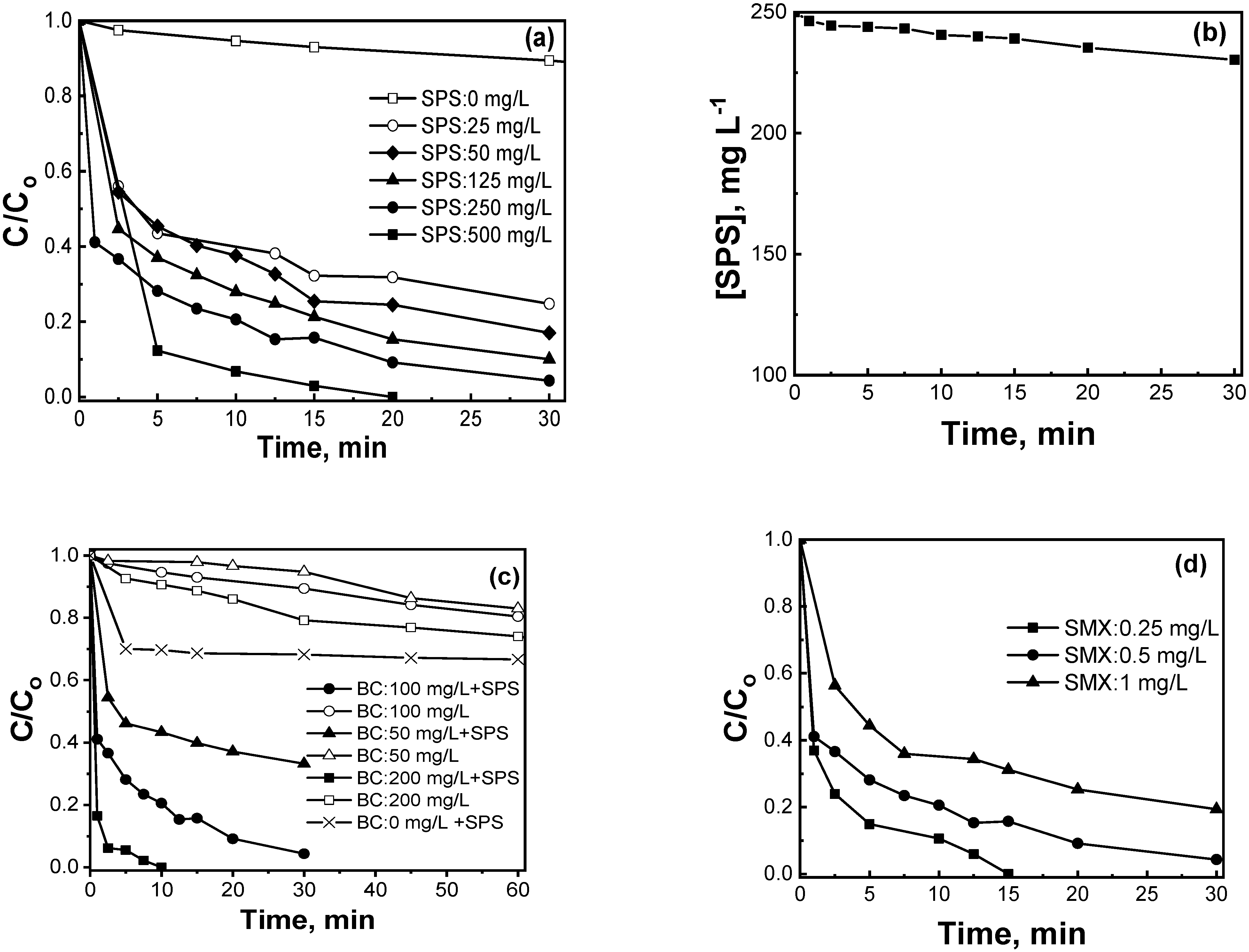 Catalysts 13 00233 g007 Catalysts 13 00233 g007