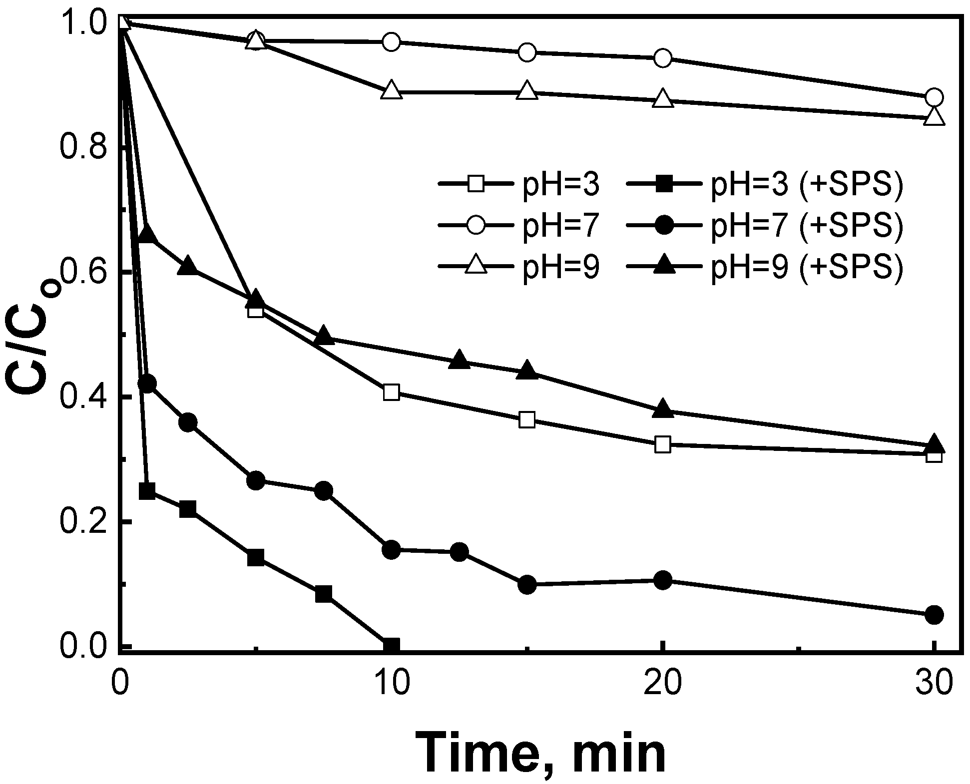 Catalysts 13 00233 g008 Catalysts 13 00233 g008