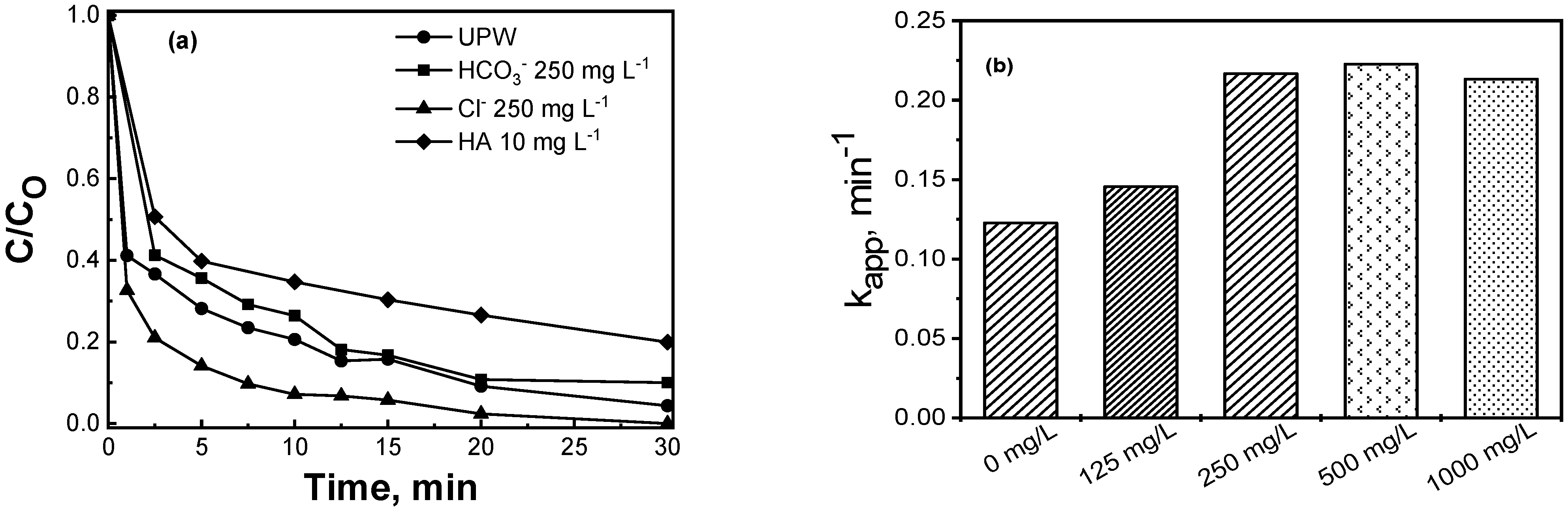 Catalysts 13 00233 g010 Catalysts 13 00233 g010