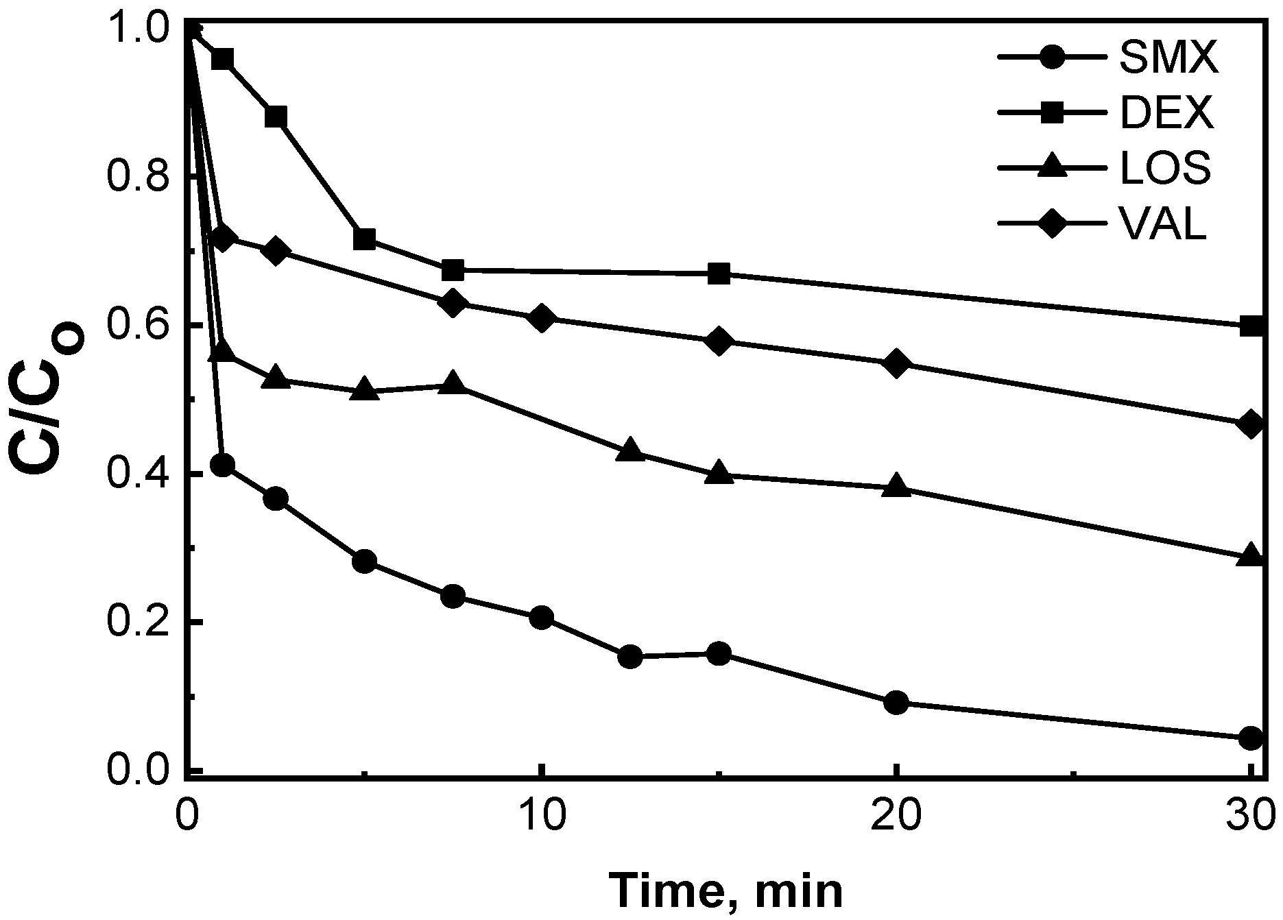 Catalysts 13 00233 g011 Catalysts 13 00233 g011