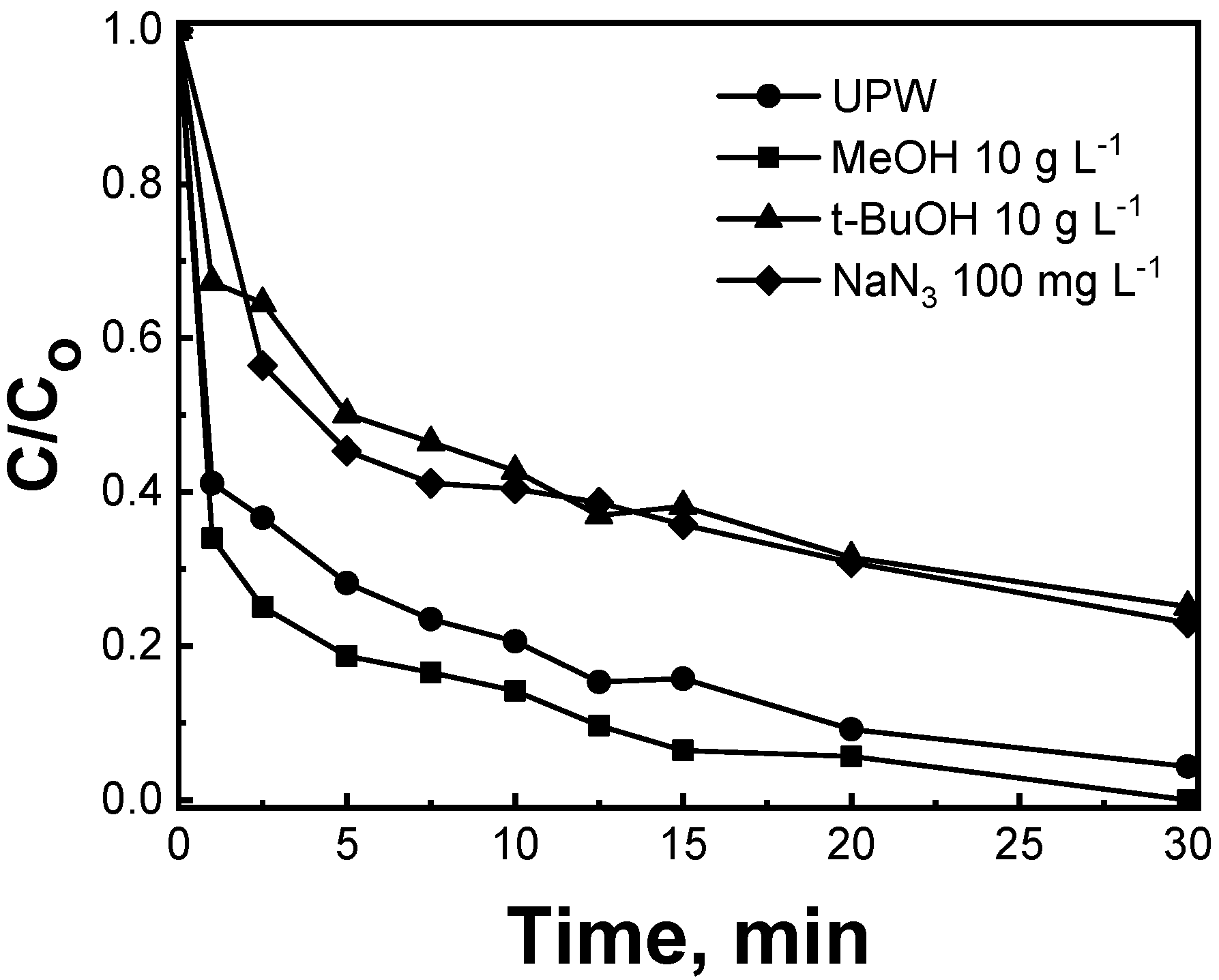 Catalysts 13 00233 g013 Catalysts 13 00233 g013