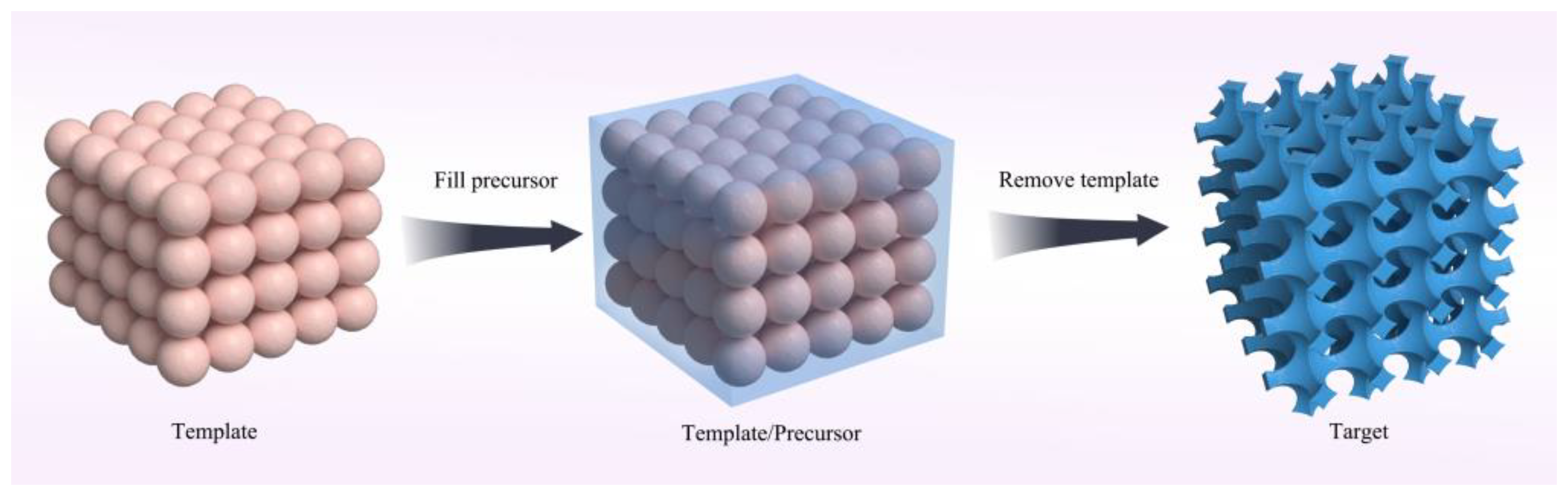 Catalysts | Free Full-Text | Research Progress on Application in 